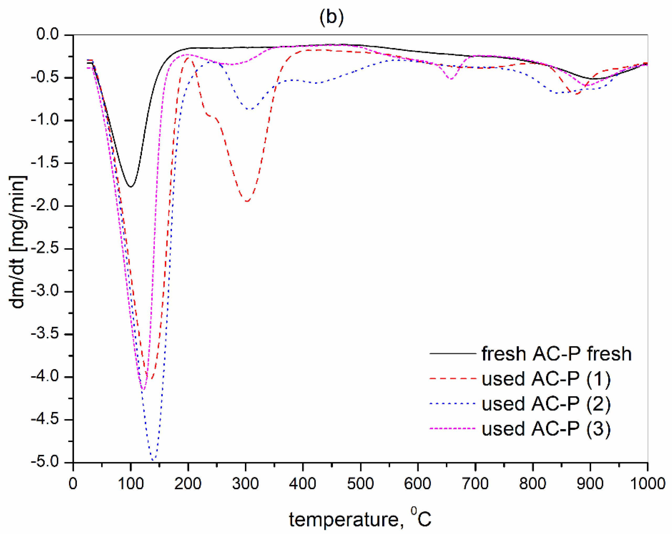 Energies 14 02458 g008b Energies 14 02458 g008b