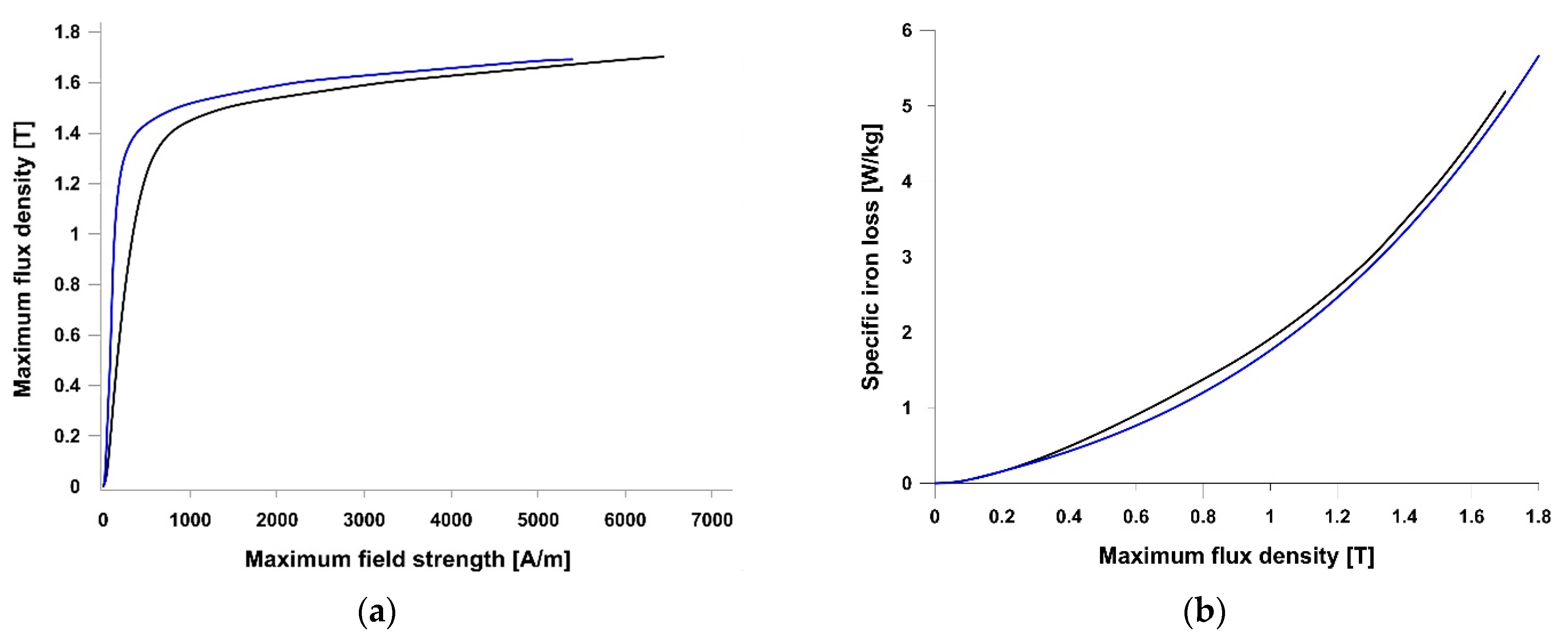 Energies 14 02459 g003