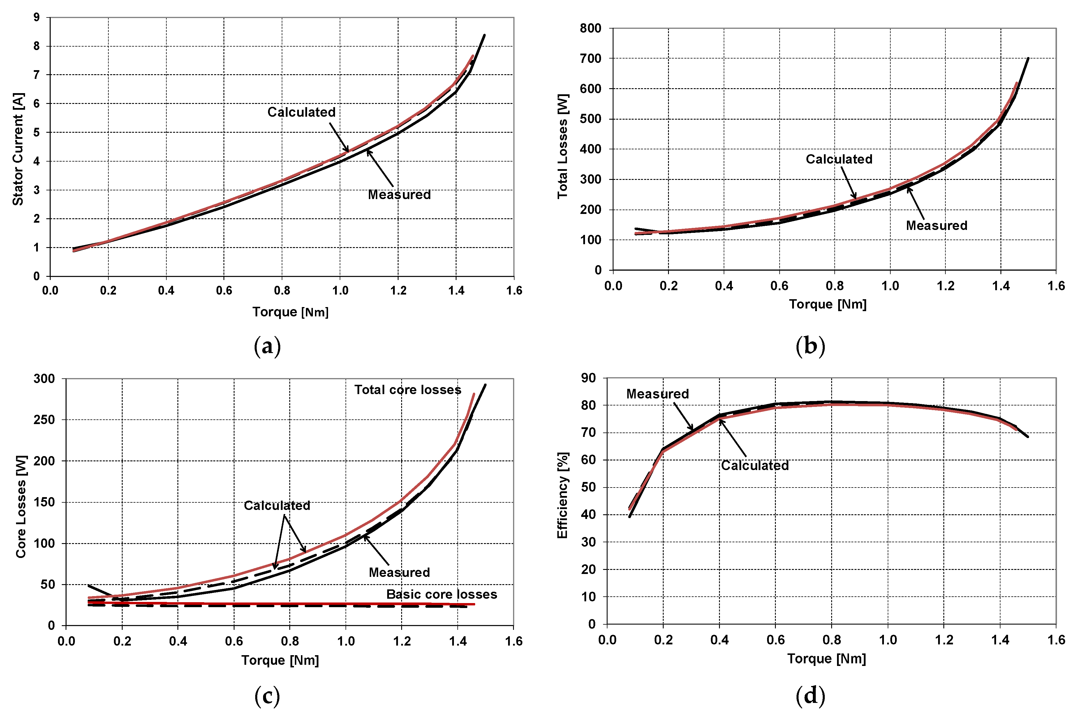 Energies 14 02459 g007