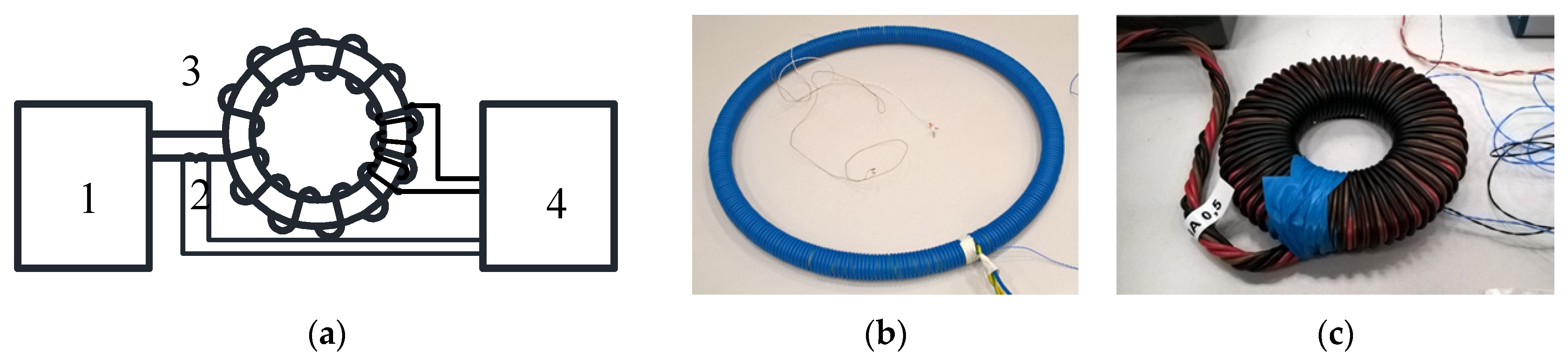 Energies 14 02459 g010