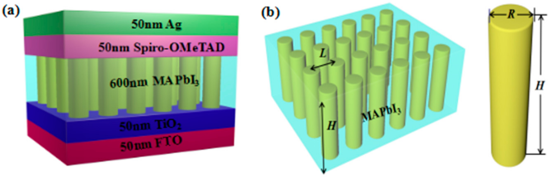 Energies 14 02460 g001