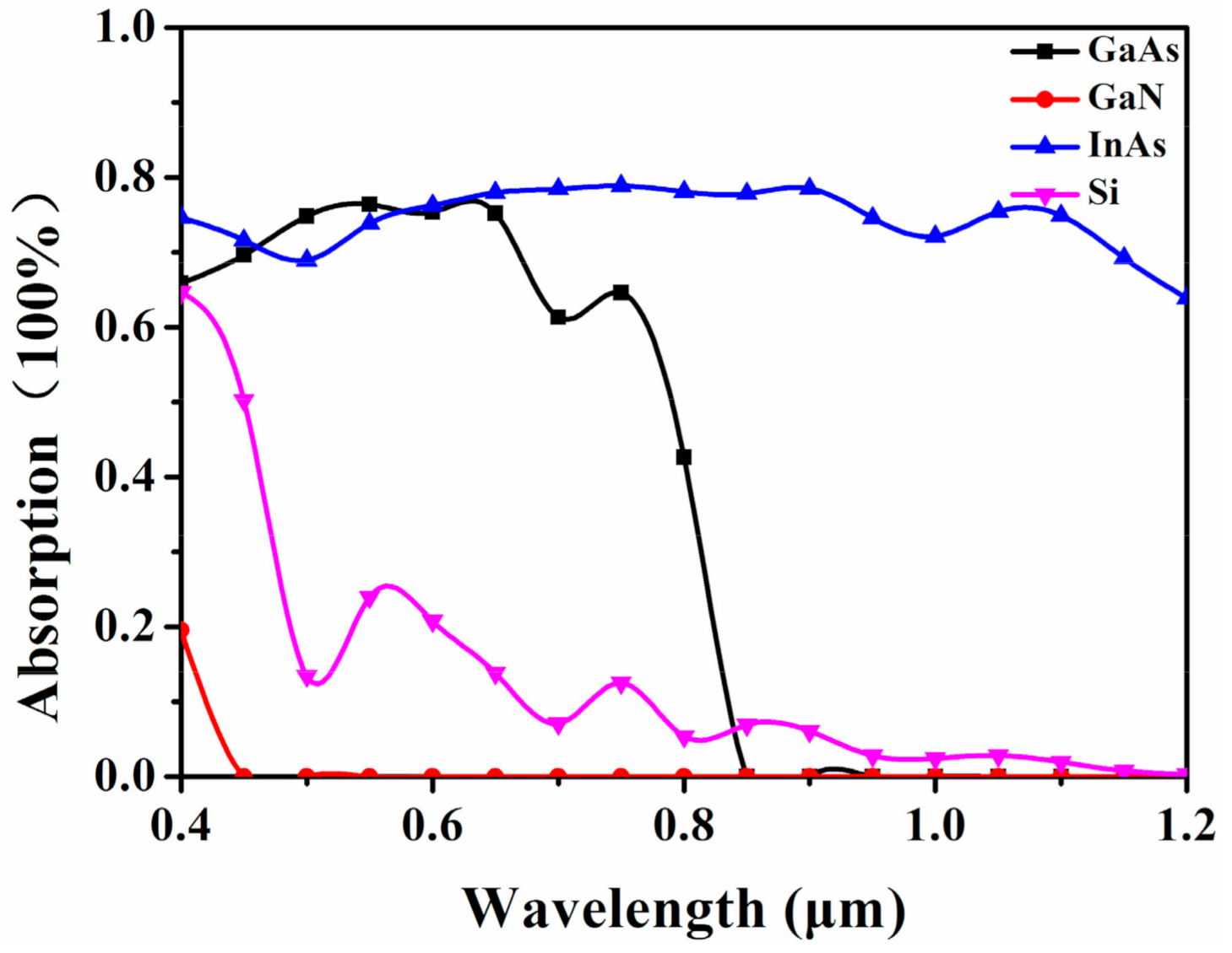 Energies 14 02460 g002