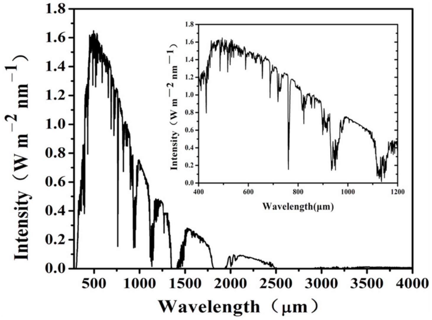 Energies 14 02460 g003