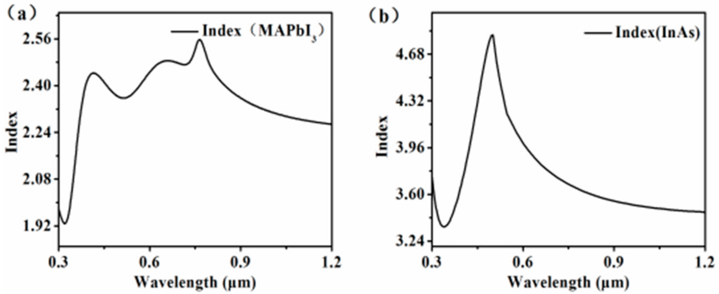 Energies 14 02460 g004