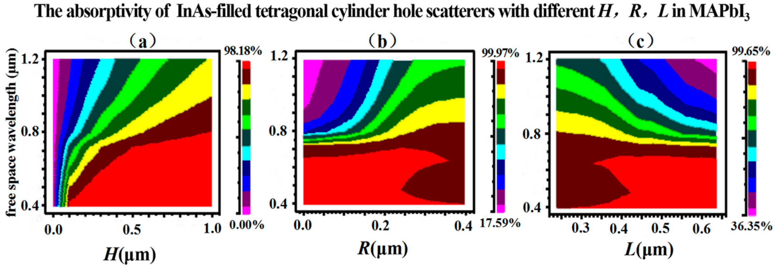 Energies 14 02460 g006