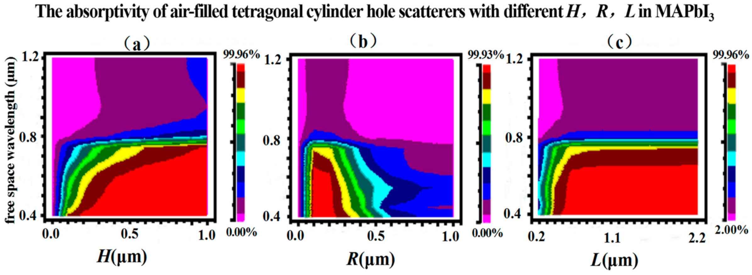 Energies 14 02460 g007