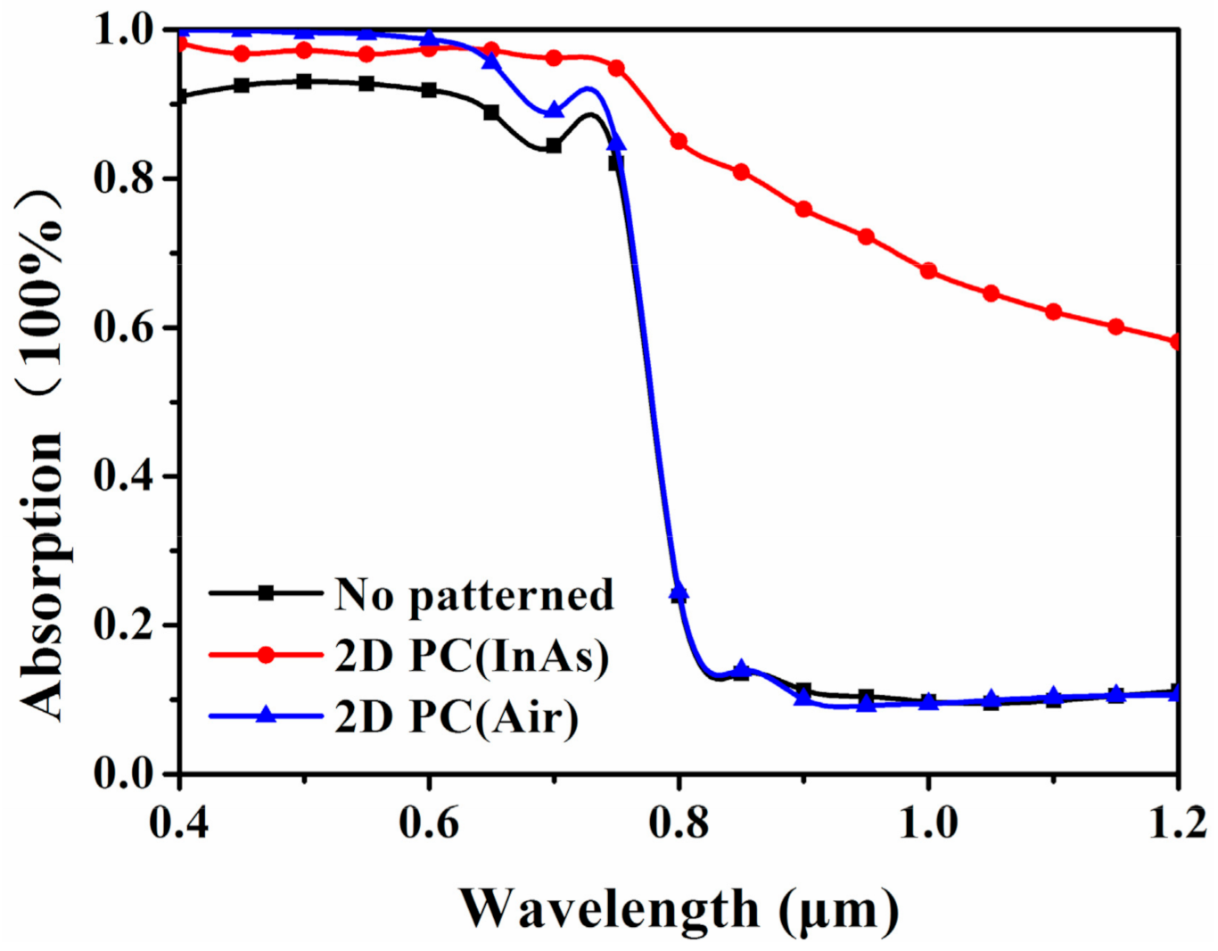 Energies 14 02460 g008