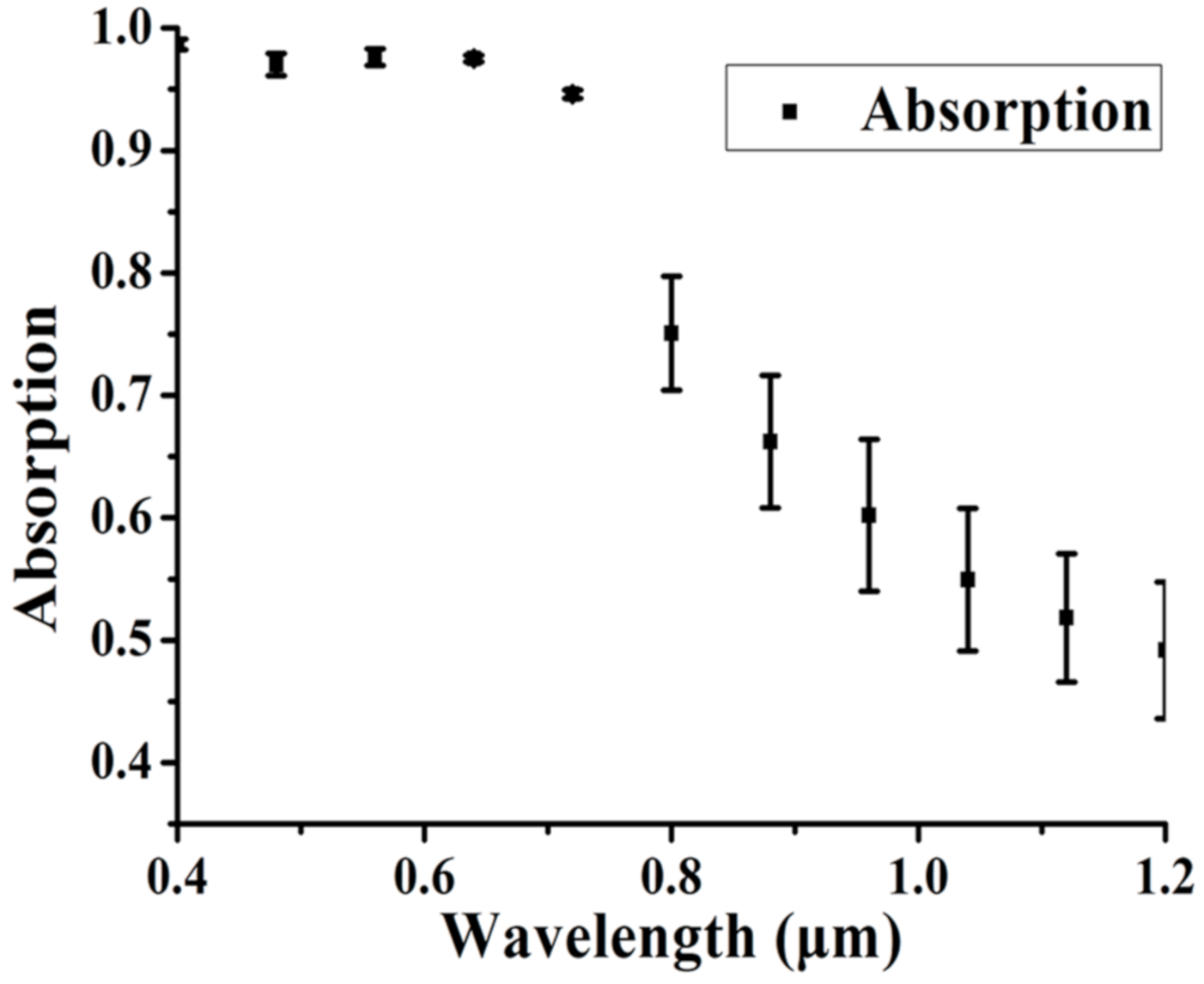 Energies 14 02460 g010