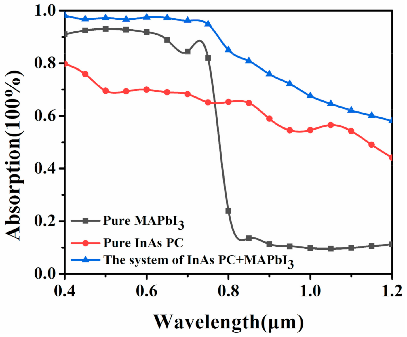 Energies 14 02460 g011