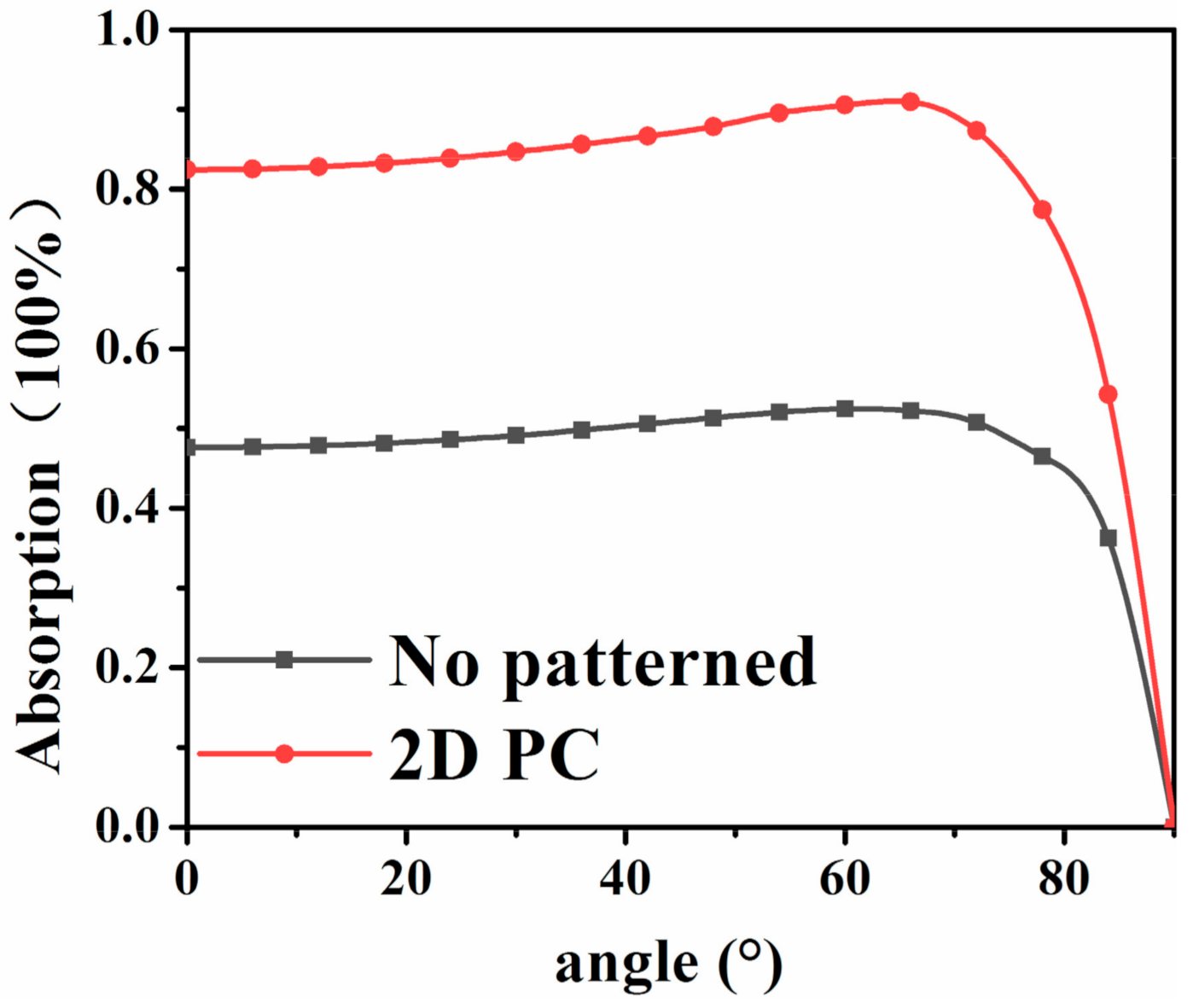Mapbi3 refractive index database sapjecenters