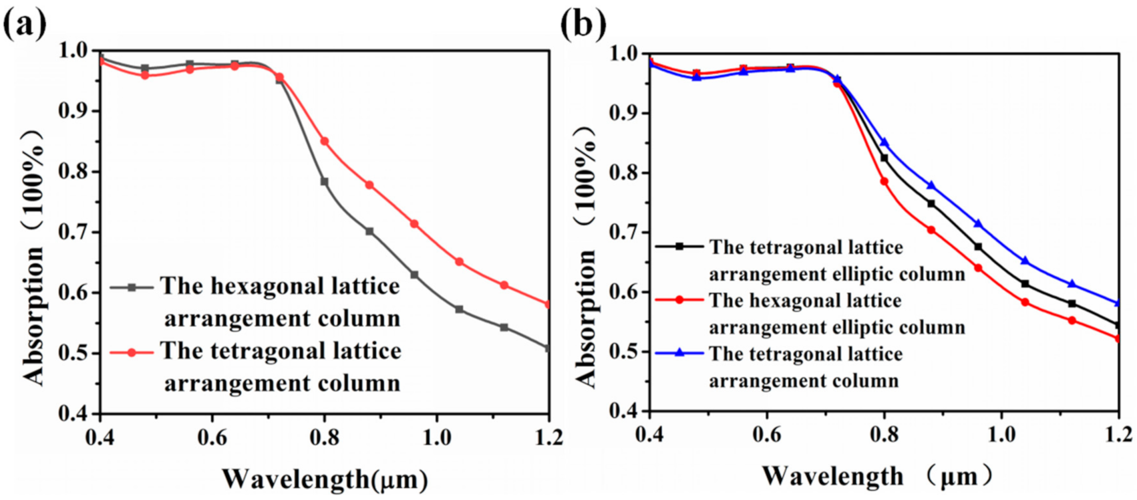 Energies 14 02460 g013