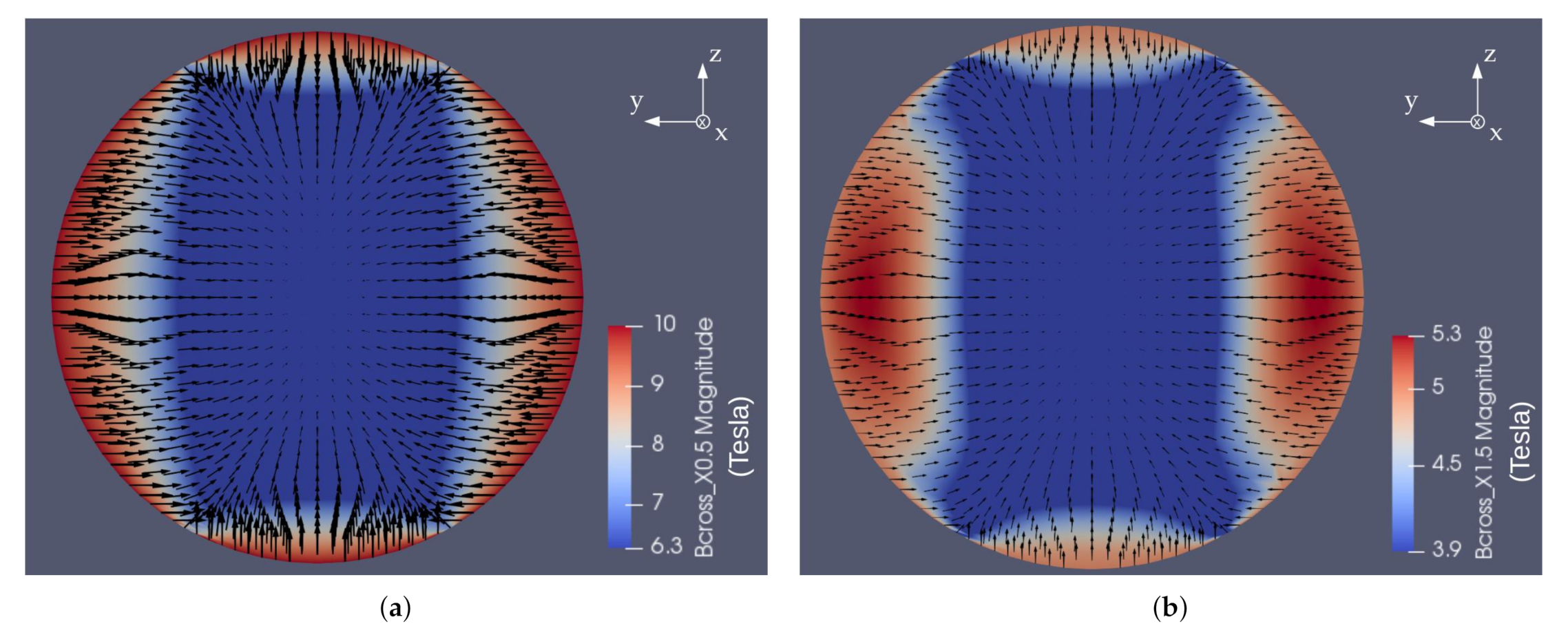 Energies 14 02463 g005 Energies 14 02463 g005