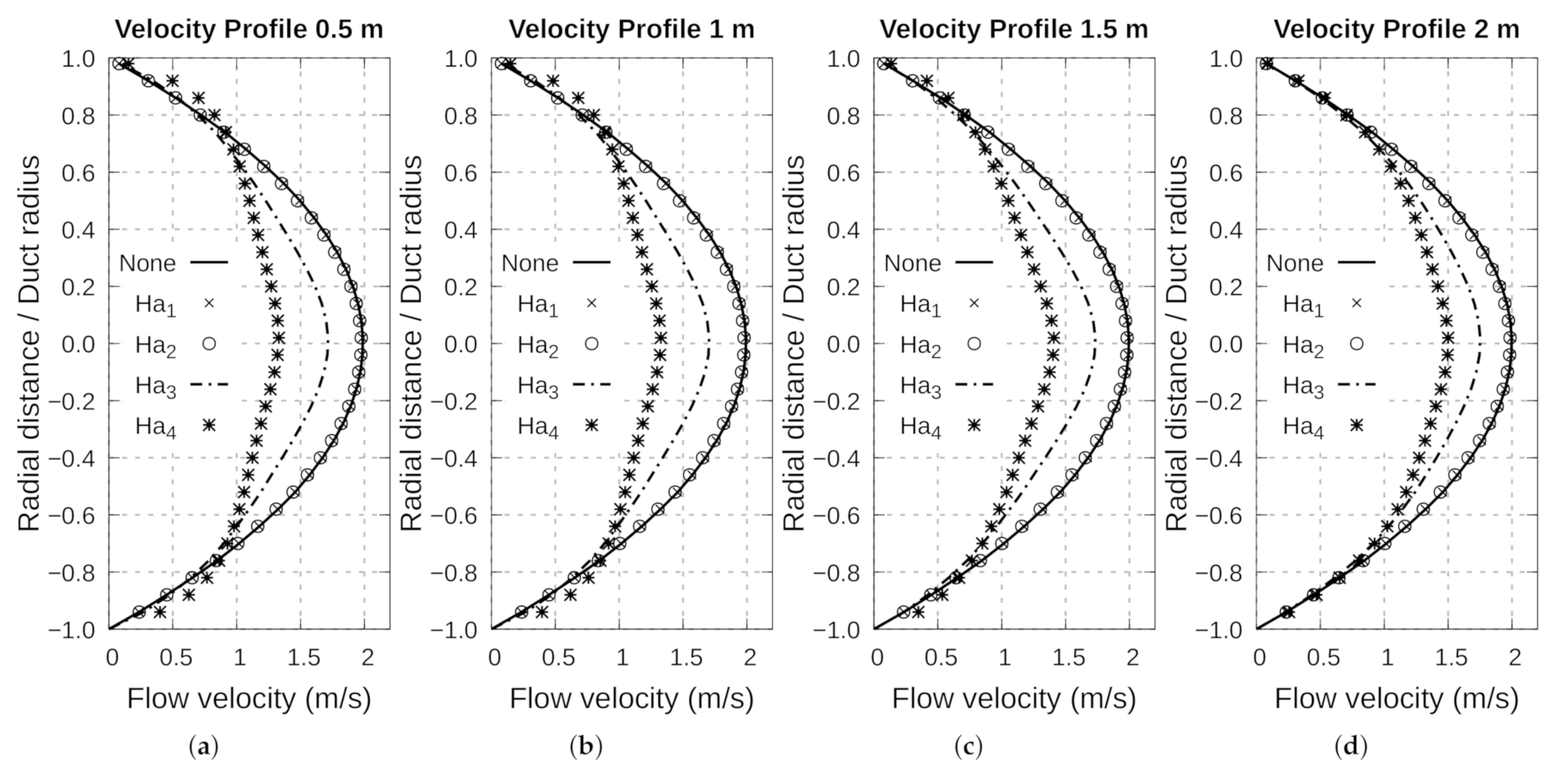 Energies 14 02463 g007 Energies 14 02463 g007
