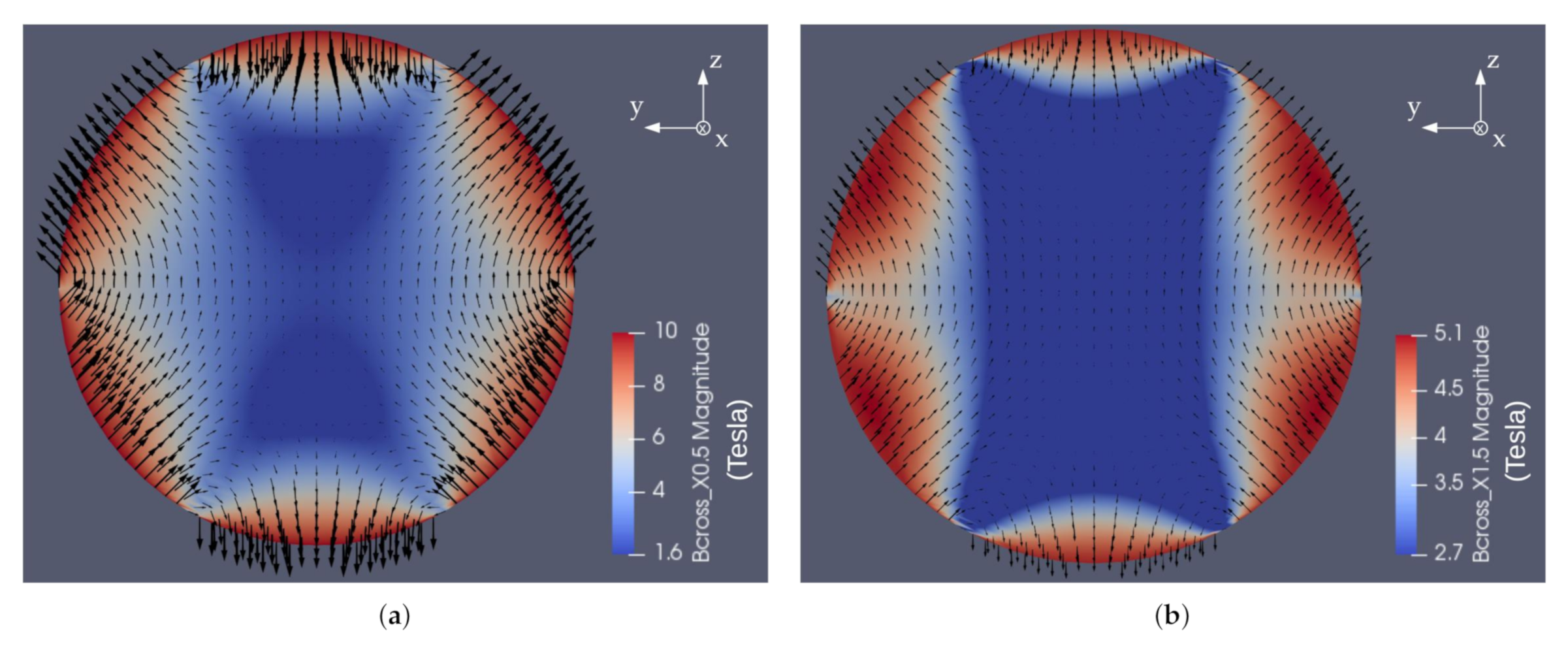 Energies 14 02463 g008 Energies 14 02463 g008