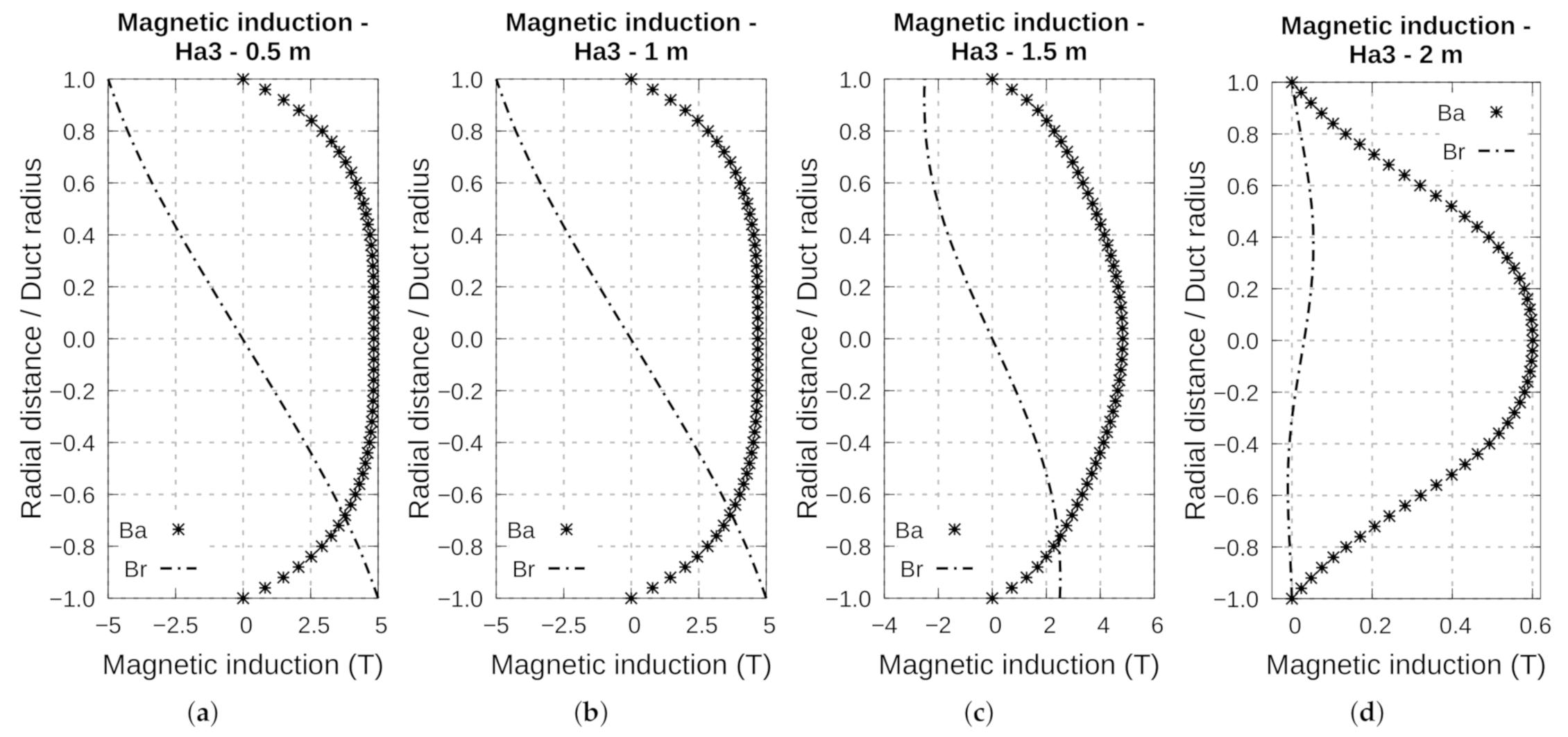 Energies 14 02463 g012 Energies 14 02463 g012