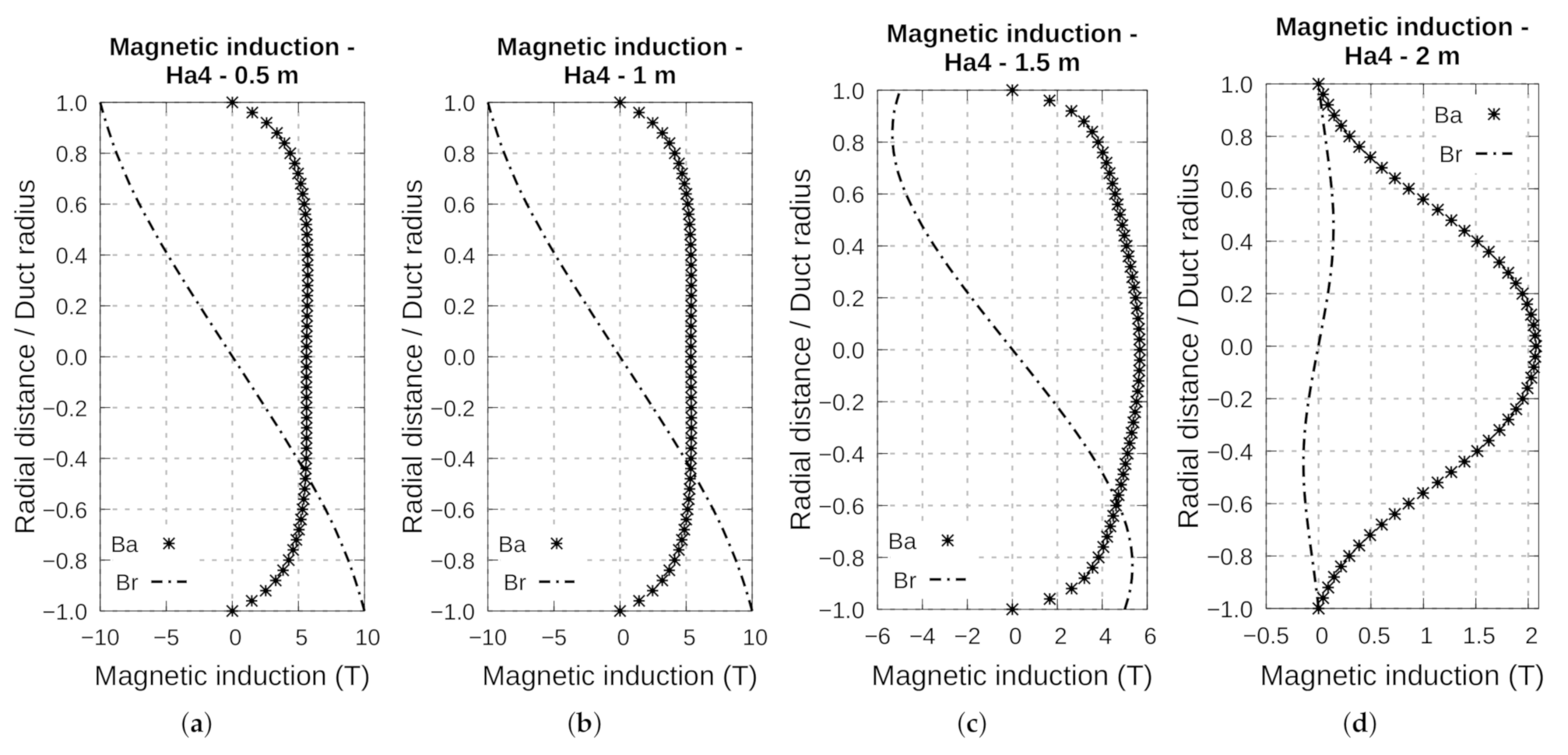 Energies 14 02463 g013 Energies 14 02463 g013
