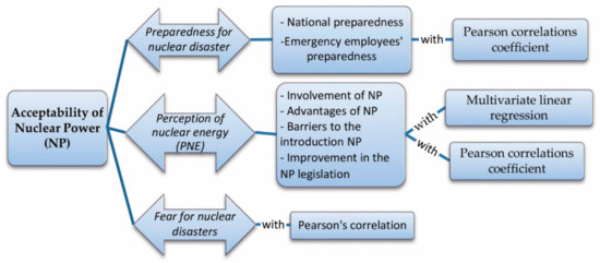 Energies 14 02464 g001 550