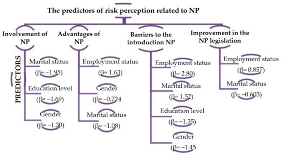 Energies 14 02464 g003 550