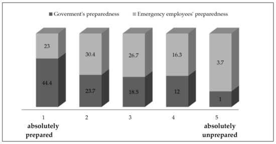 Energies 14 02464 g004 550