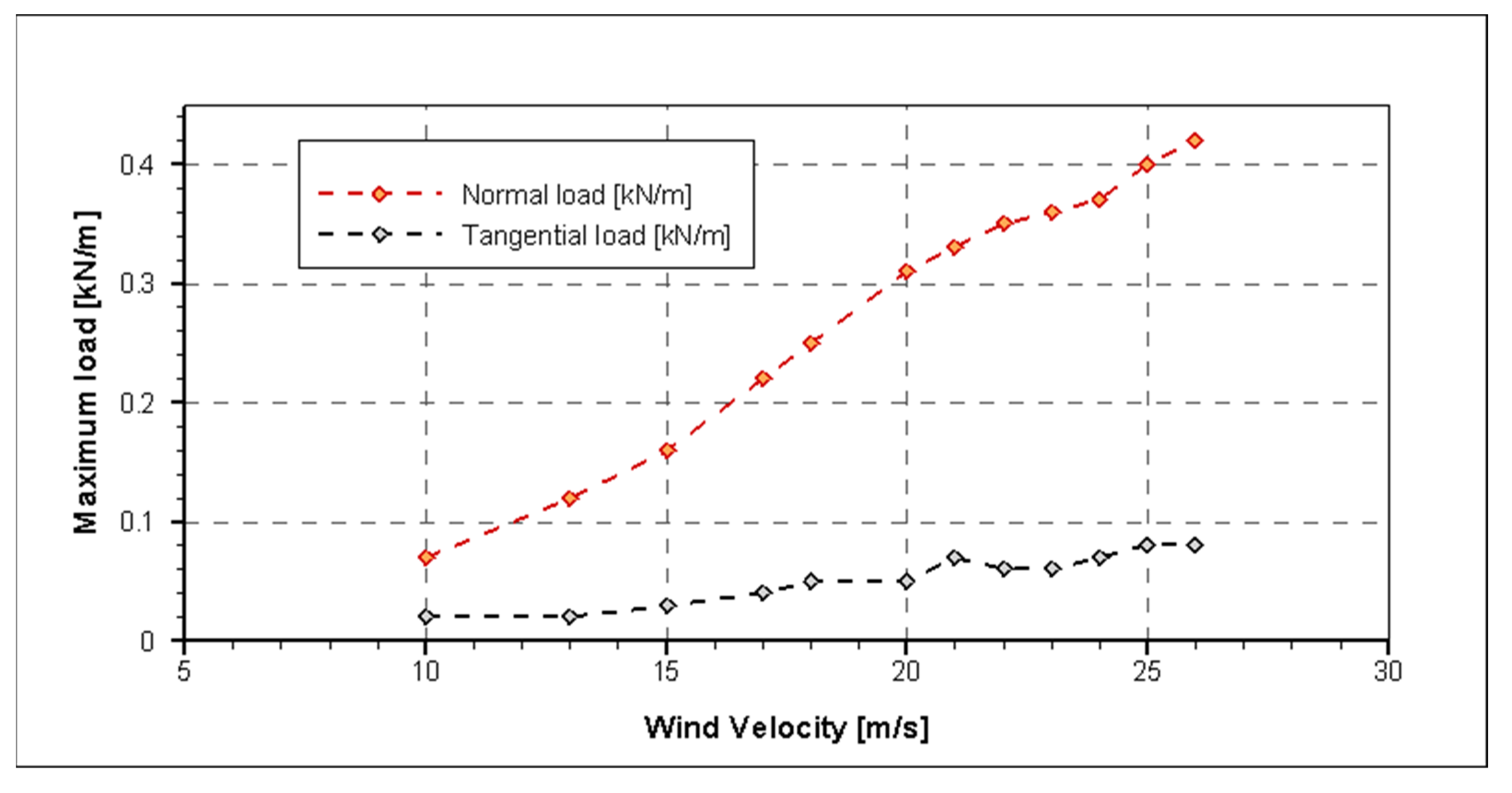Energies 14 02466 g010