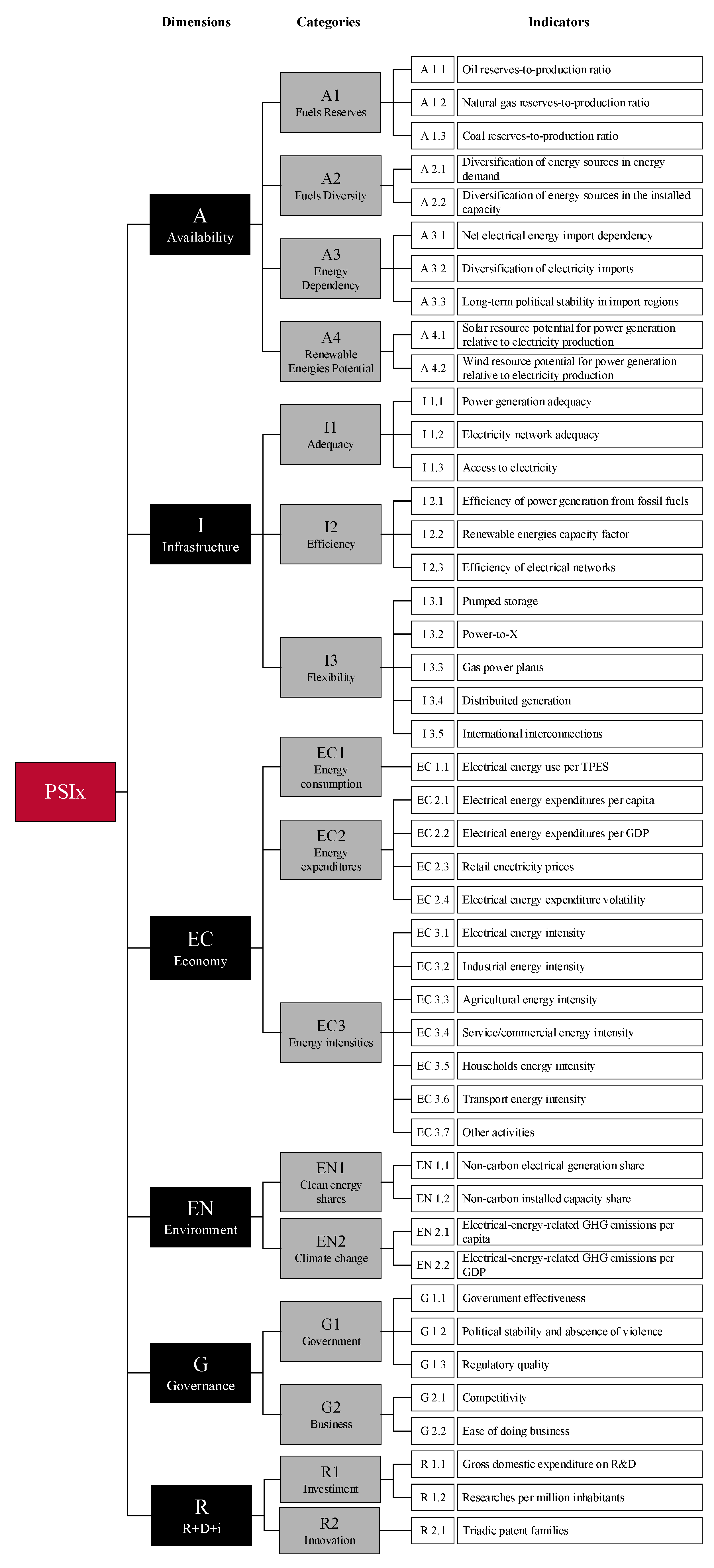 Energies 14 02467 g002
