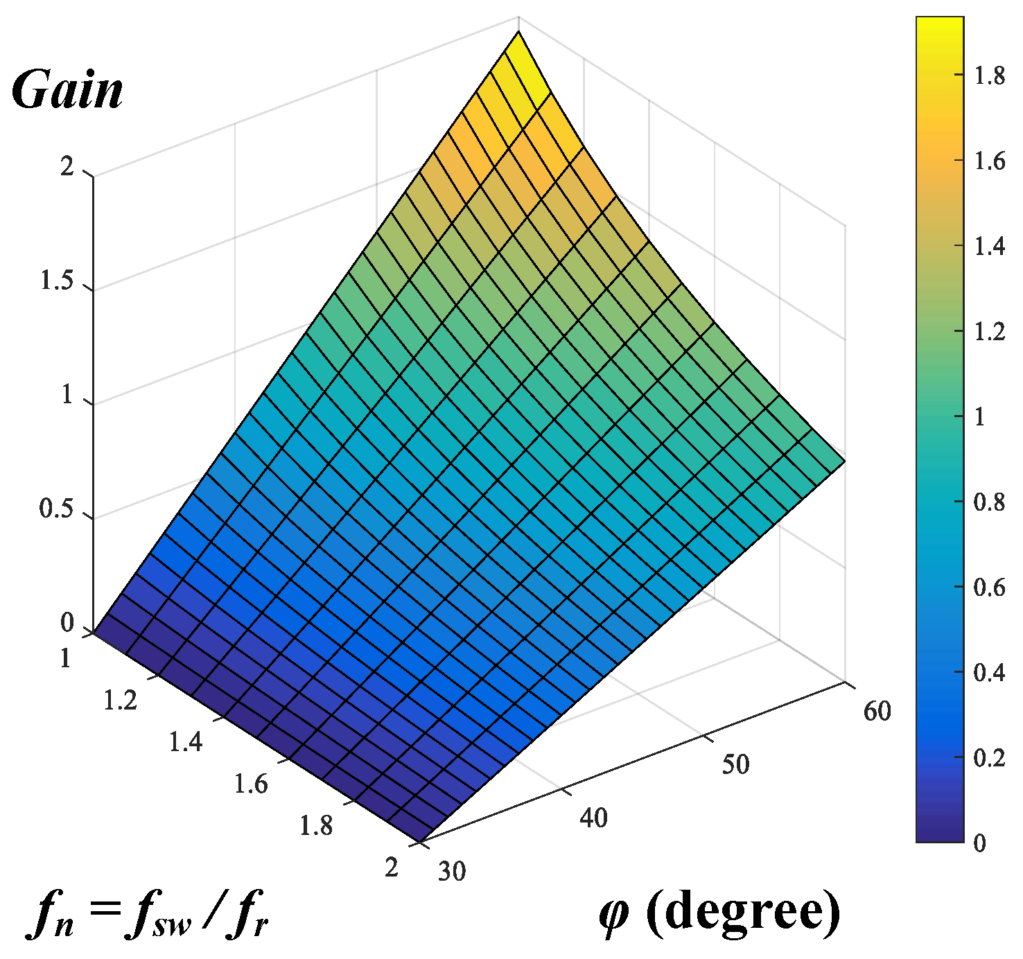 Energies 14 02470 g005
