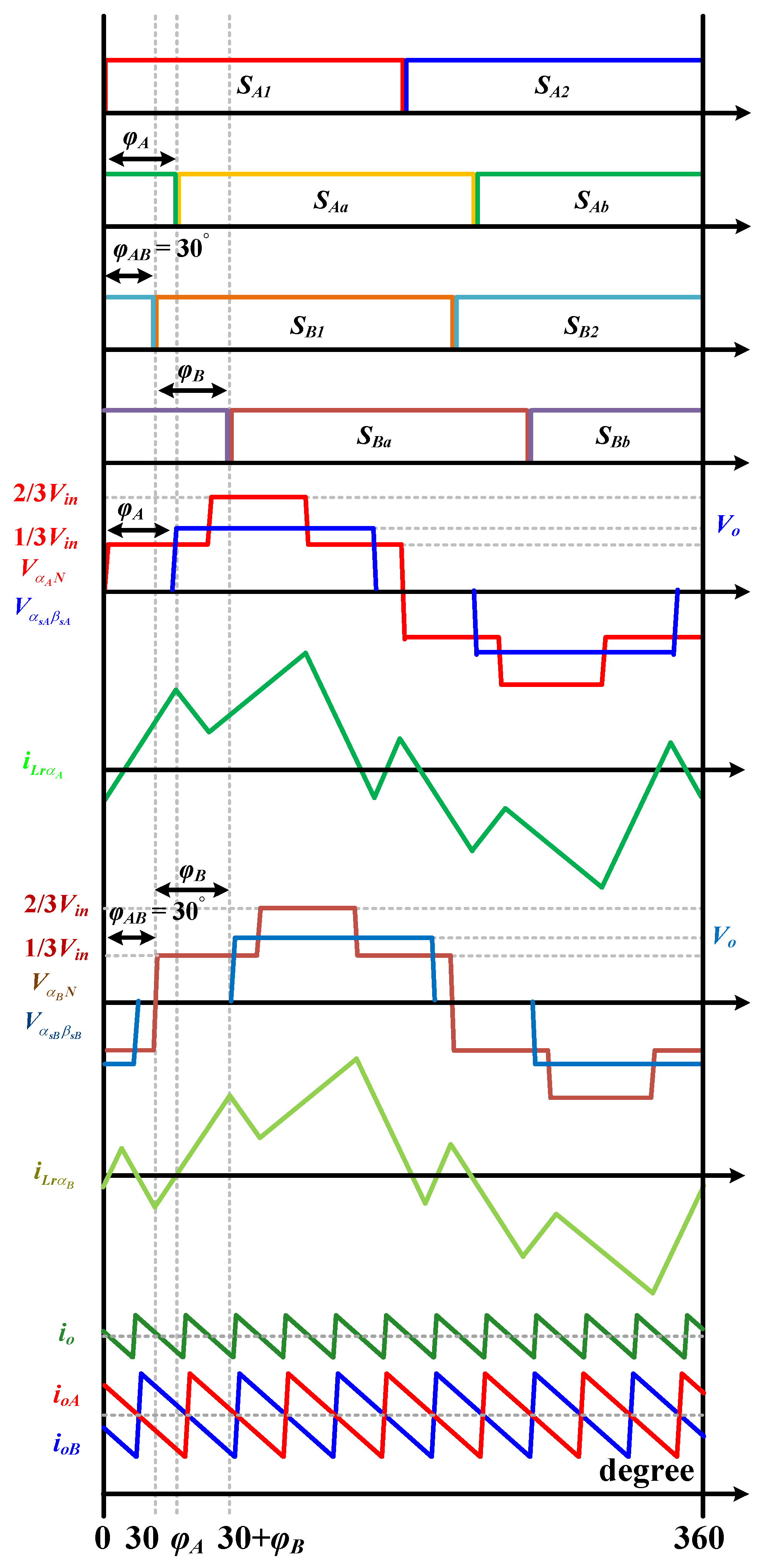 Energies 14 02470 g007