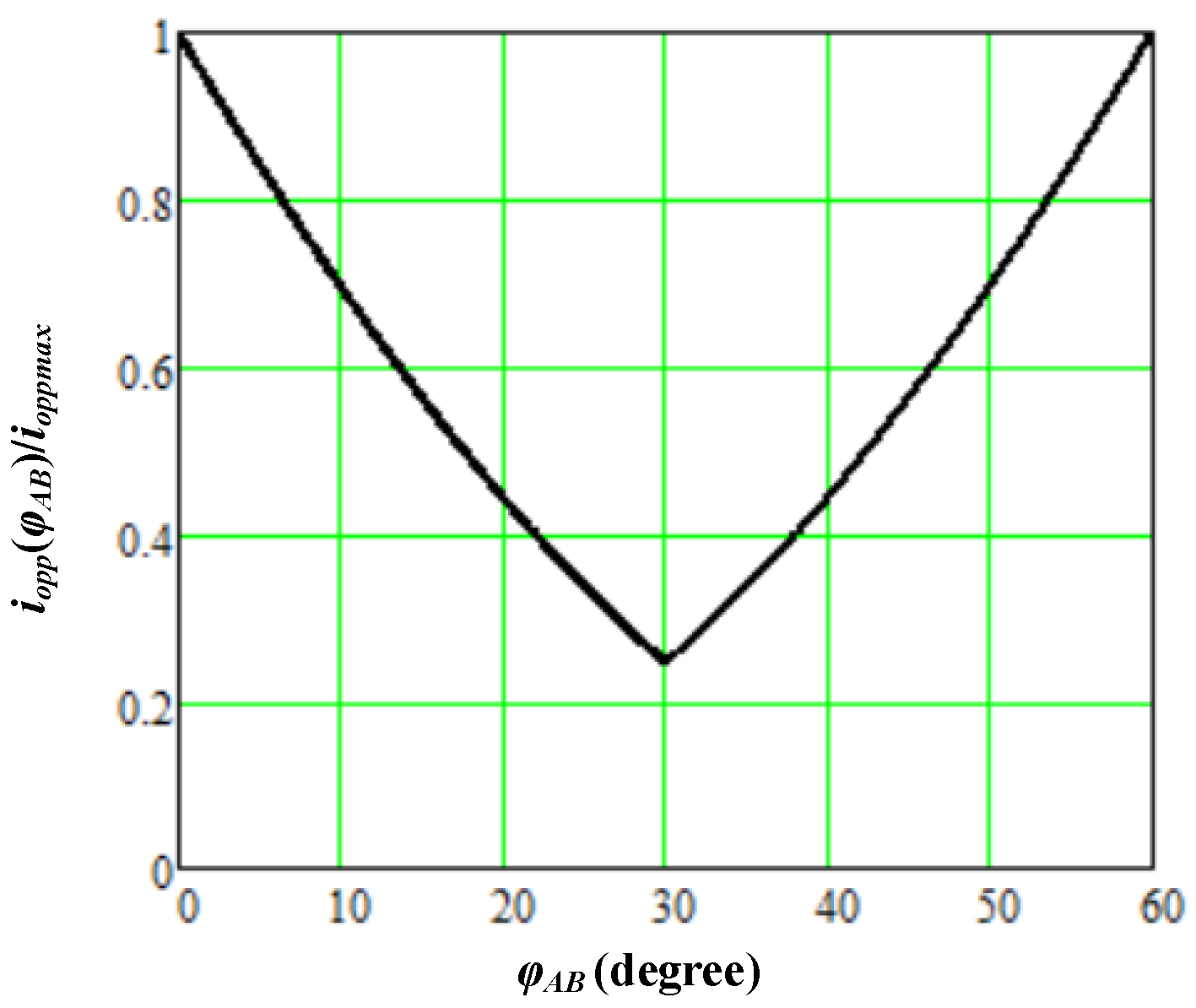 Energies 14 02470 g008