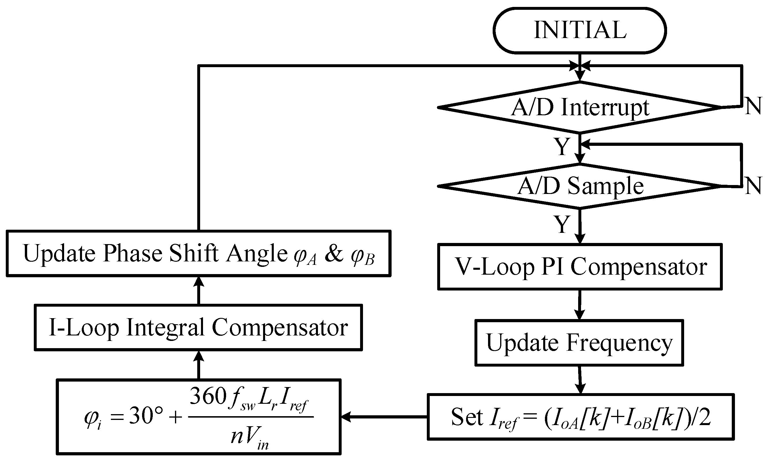 Energies 14 02470 g010