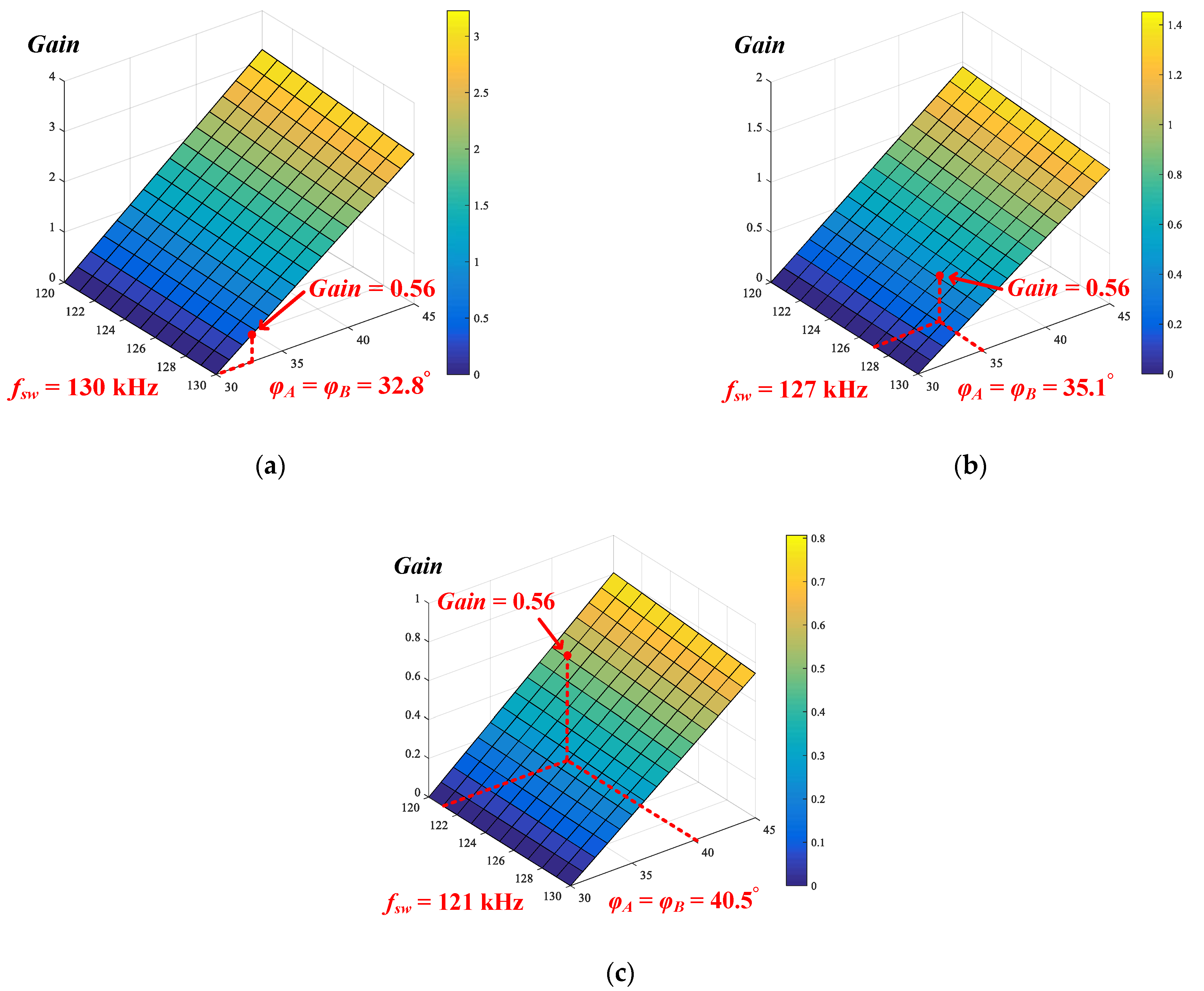 Energies 14 02470 g013