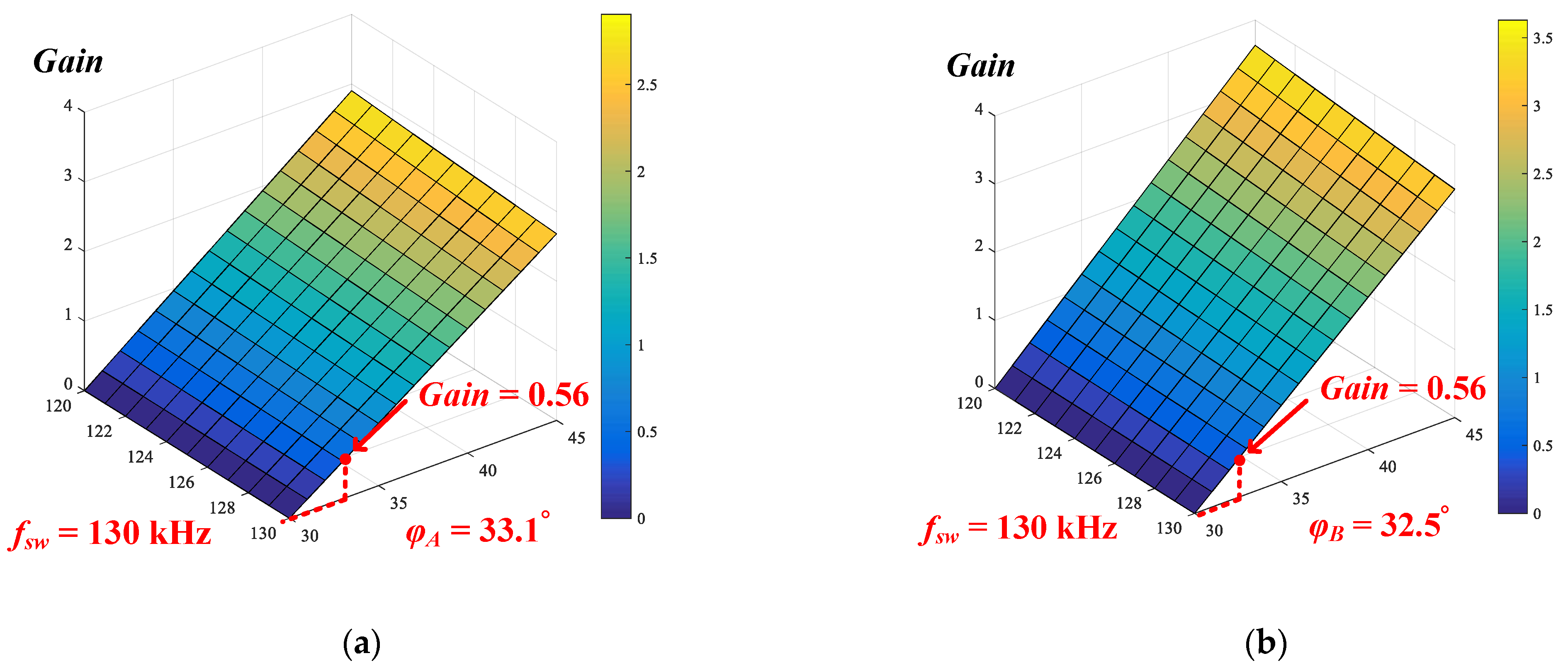 Energies 14 02470 g014