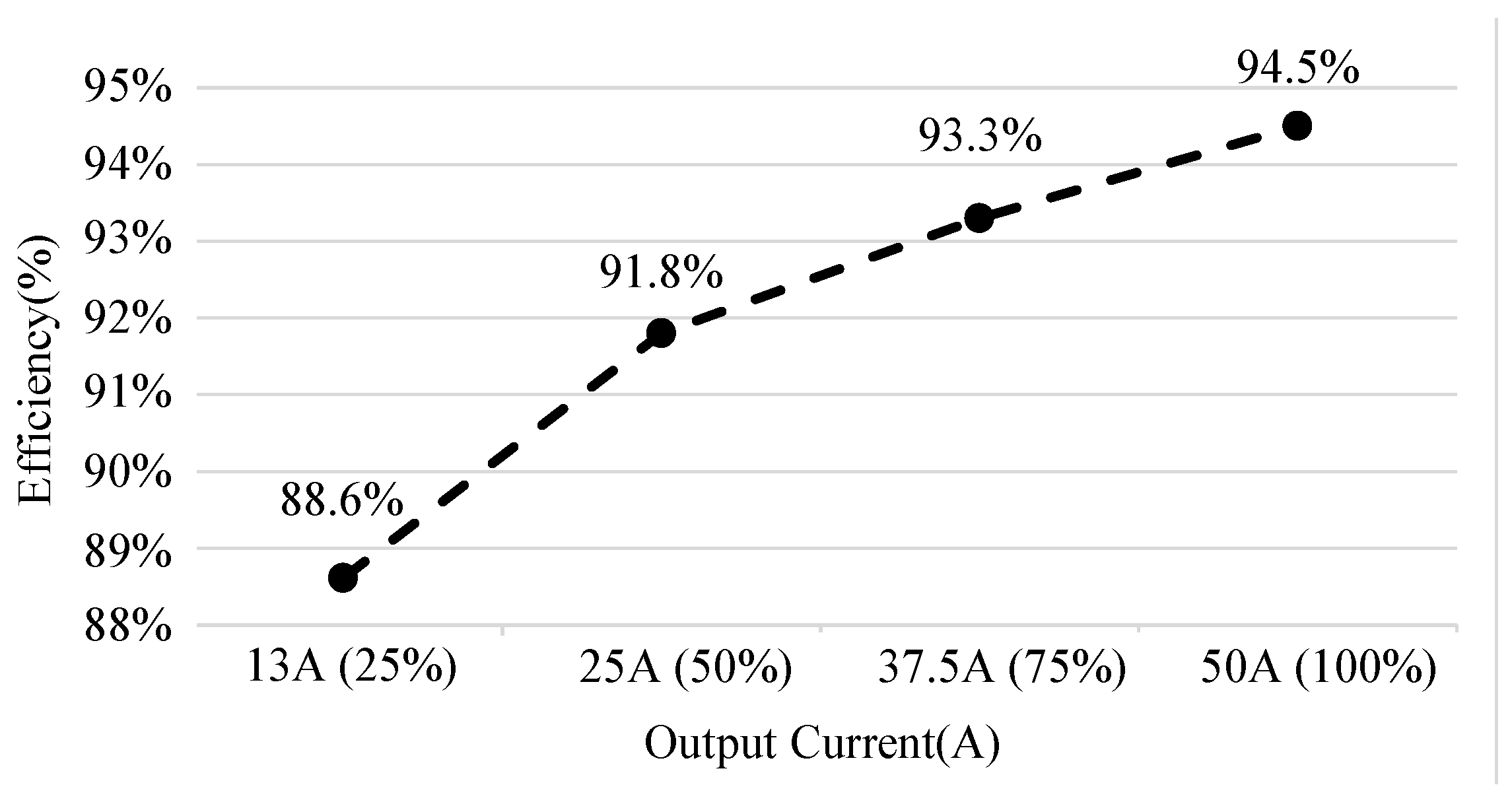 Energies 14 02470 g027