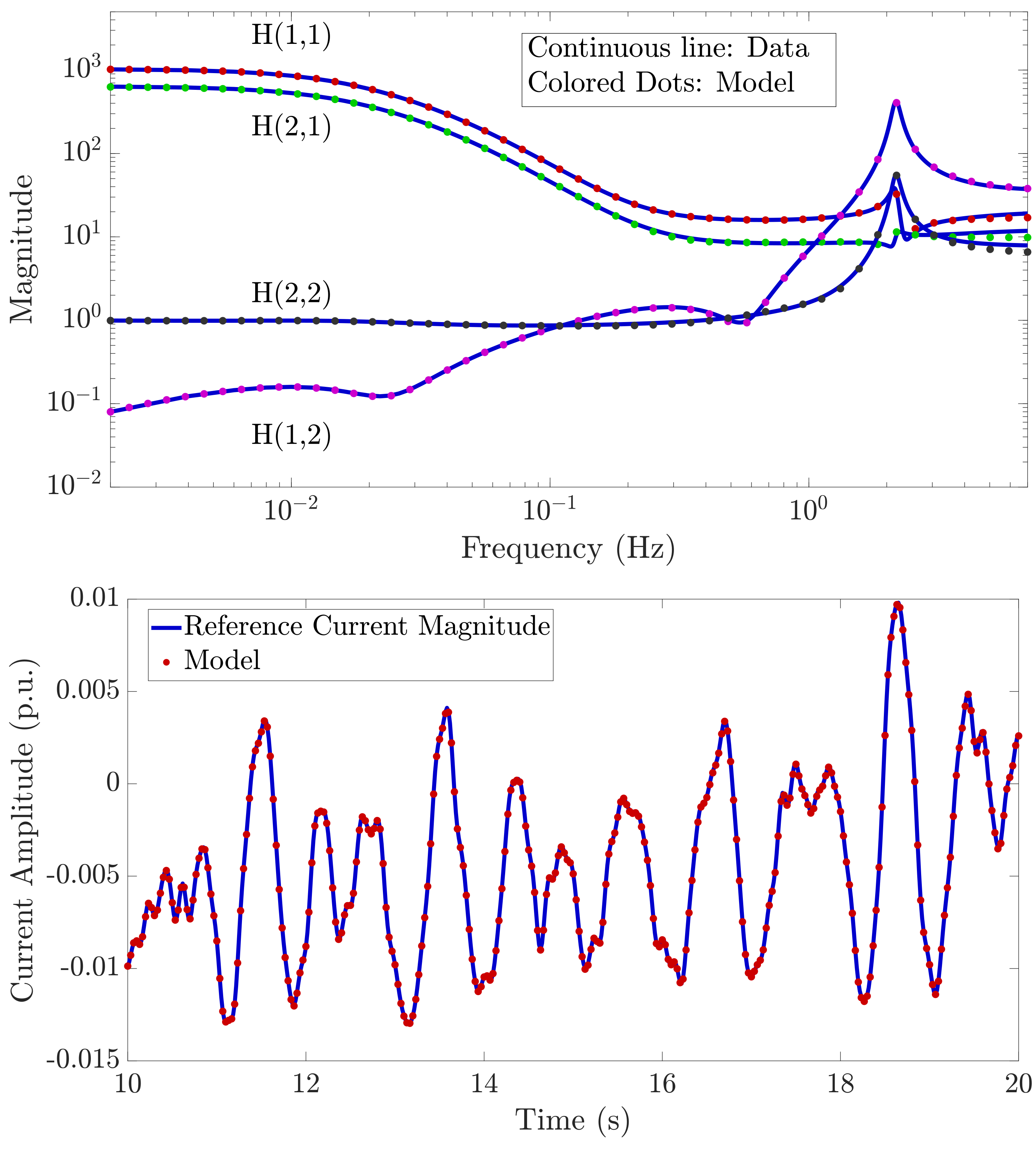 Energies 14 02471 g004 Energies 14 02471 g004