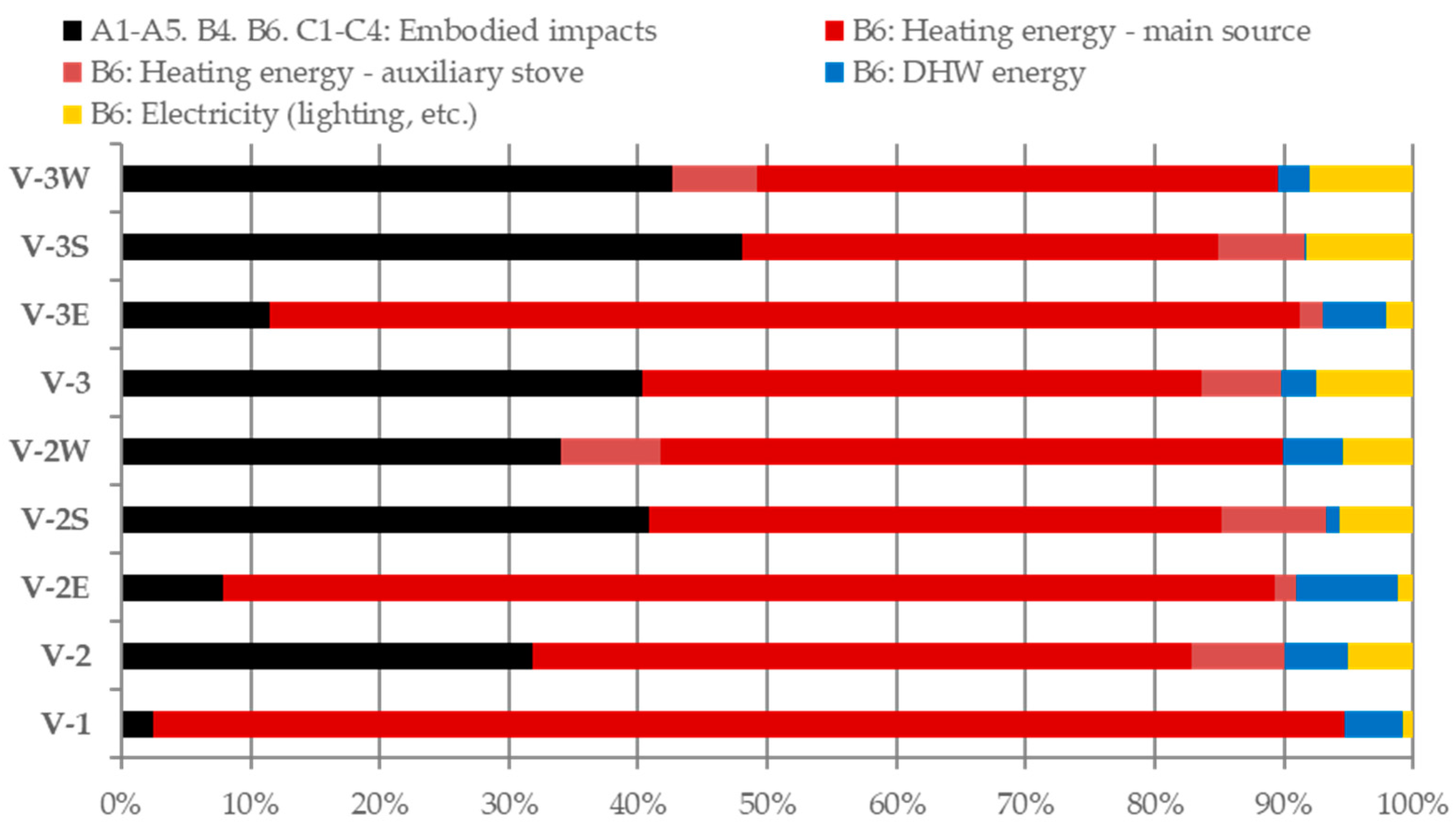 Energies 14 02472 g005