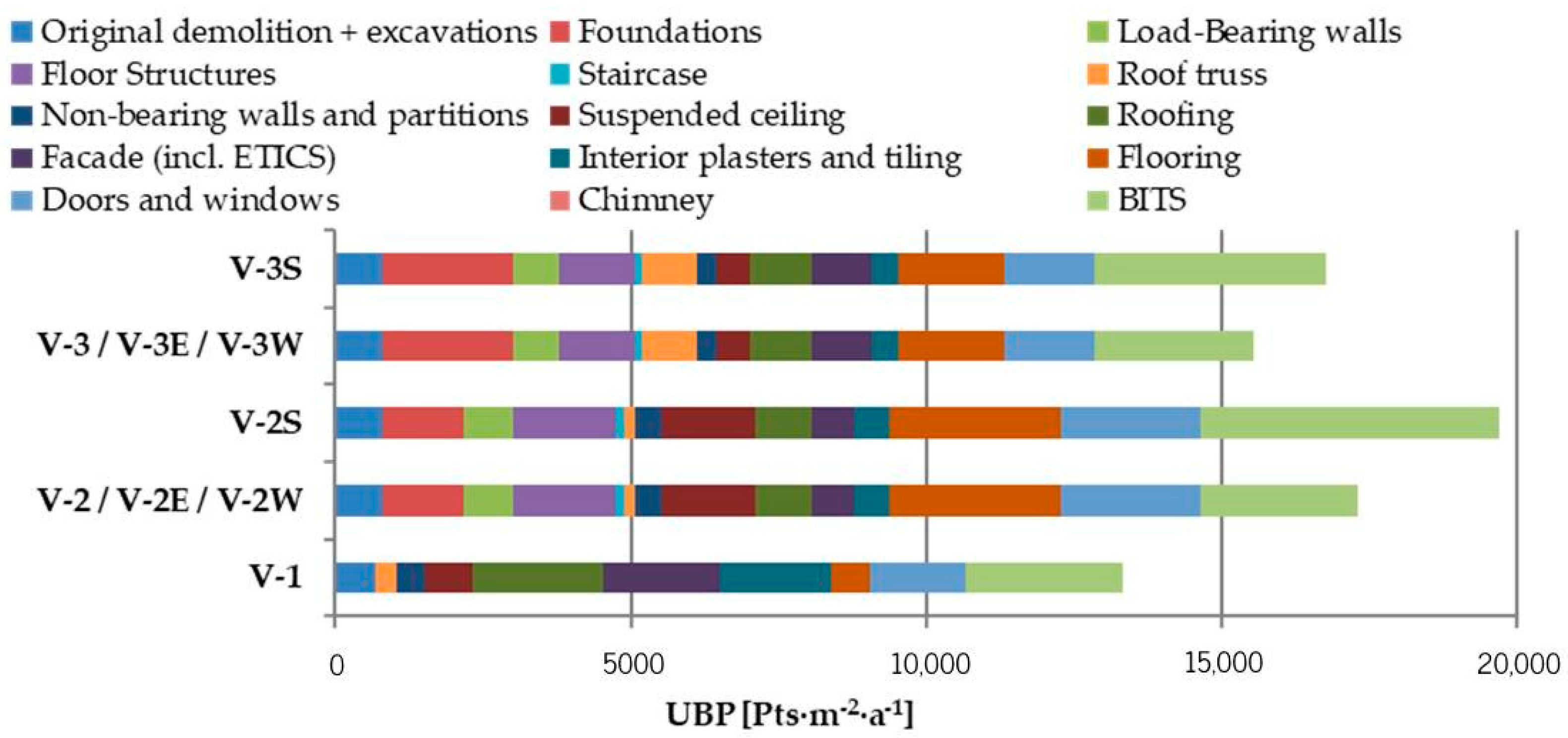 Energies 14 02472 g007