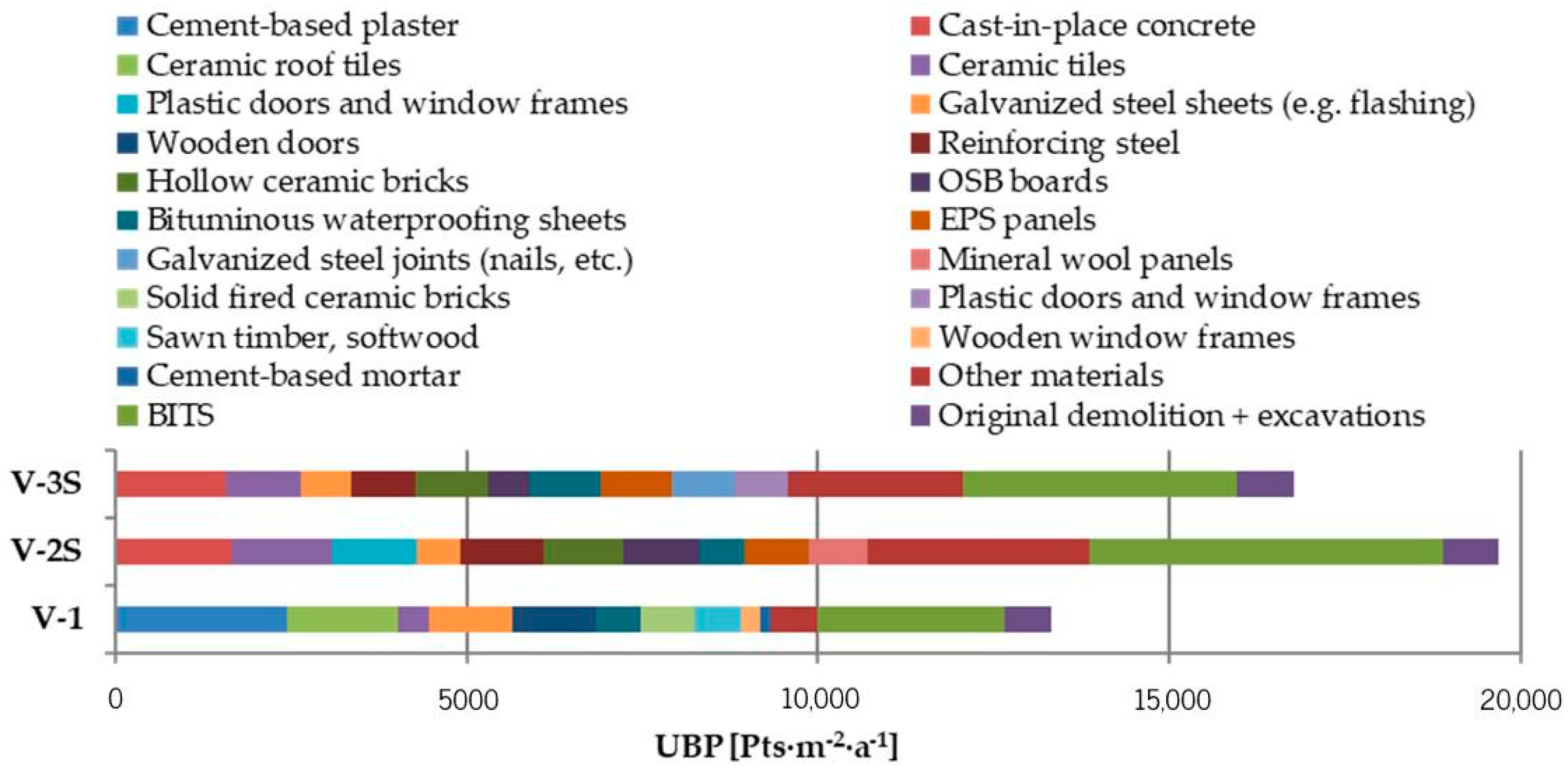 Energies 14 02472 g008