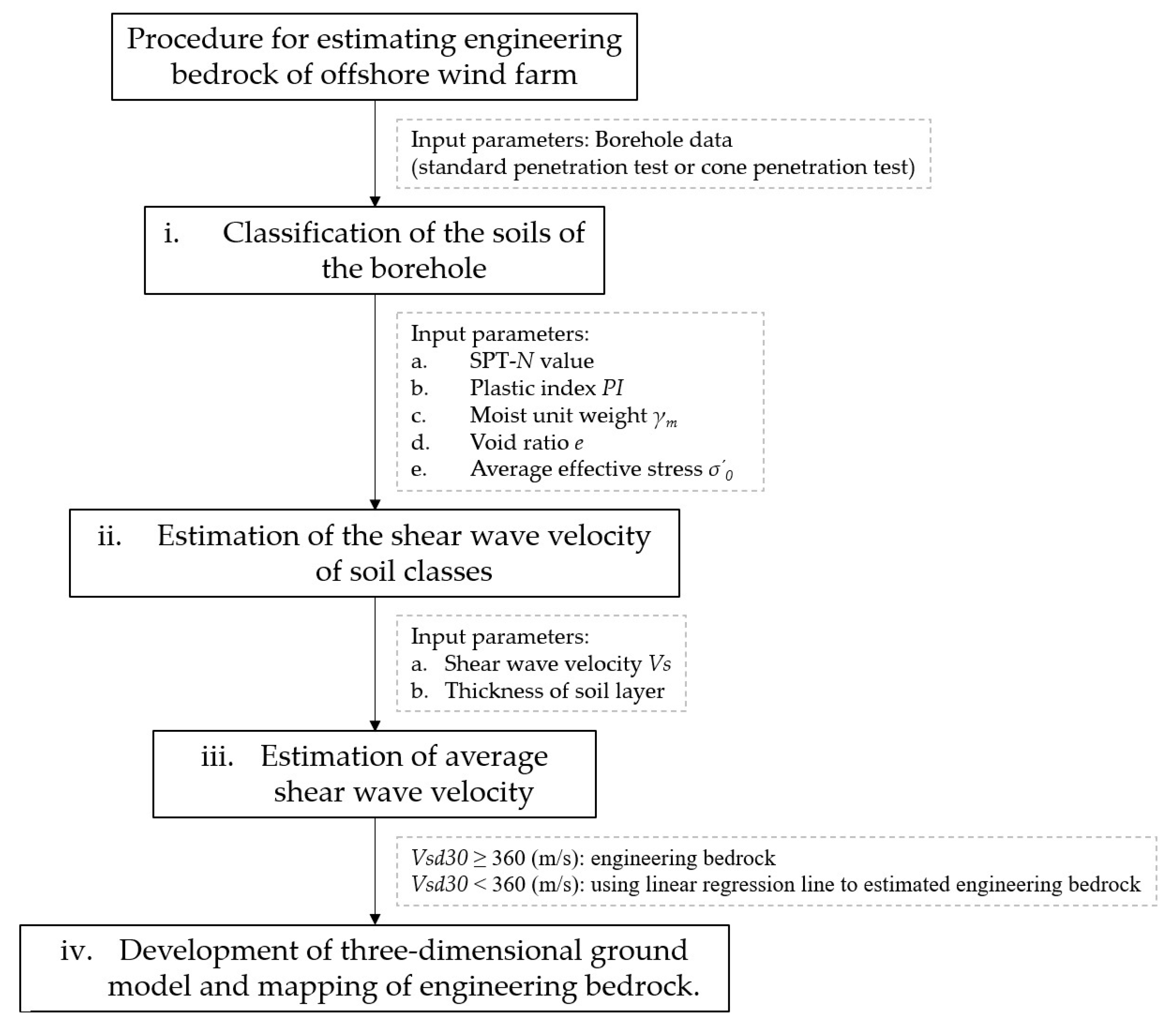 Energies 14 02474 g002