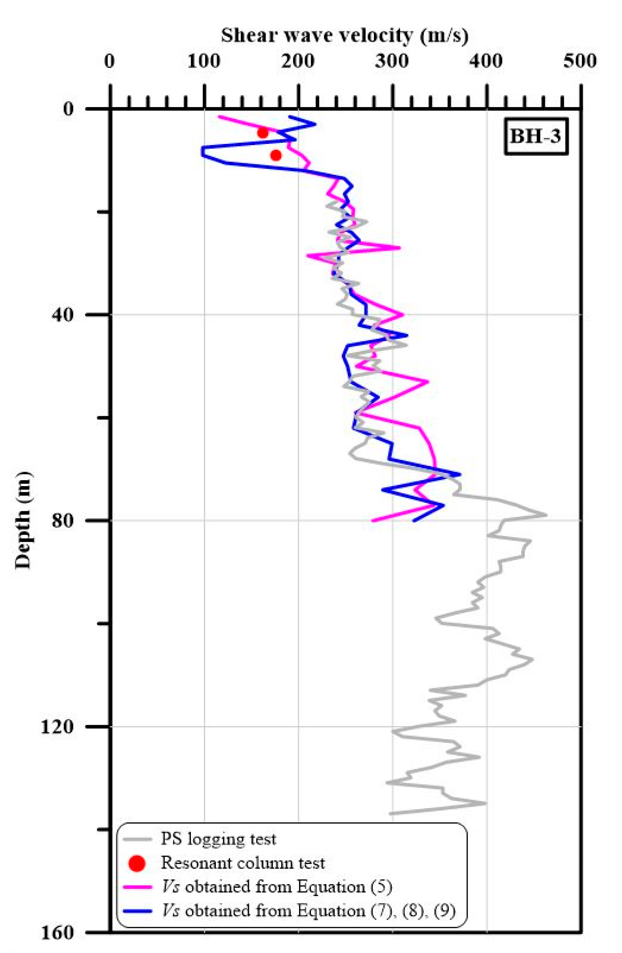 Energies 14 02474 g005