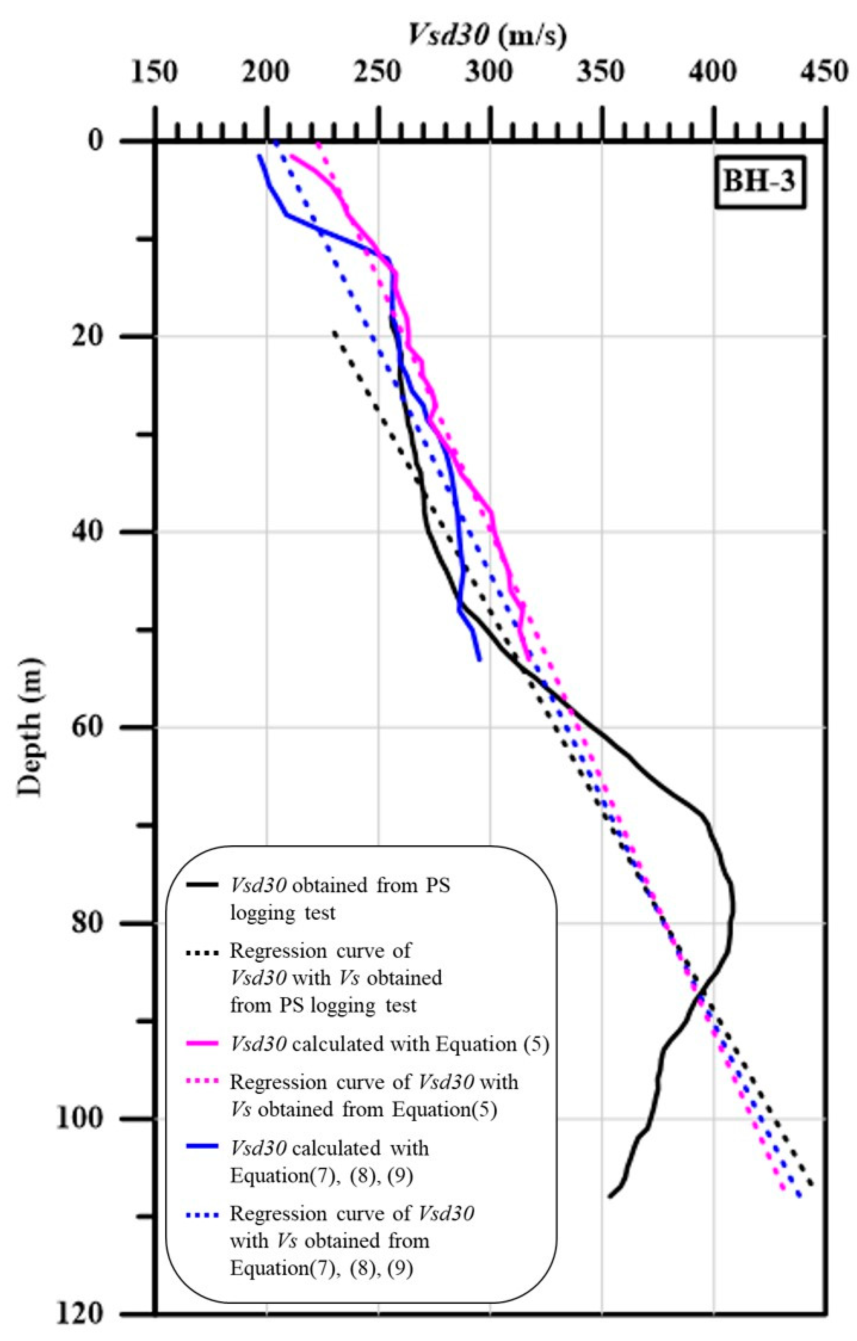 Energies 14 02474 g007
