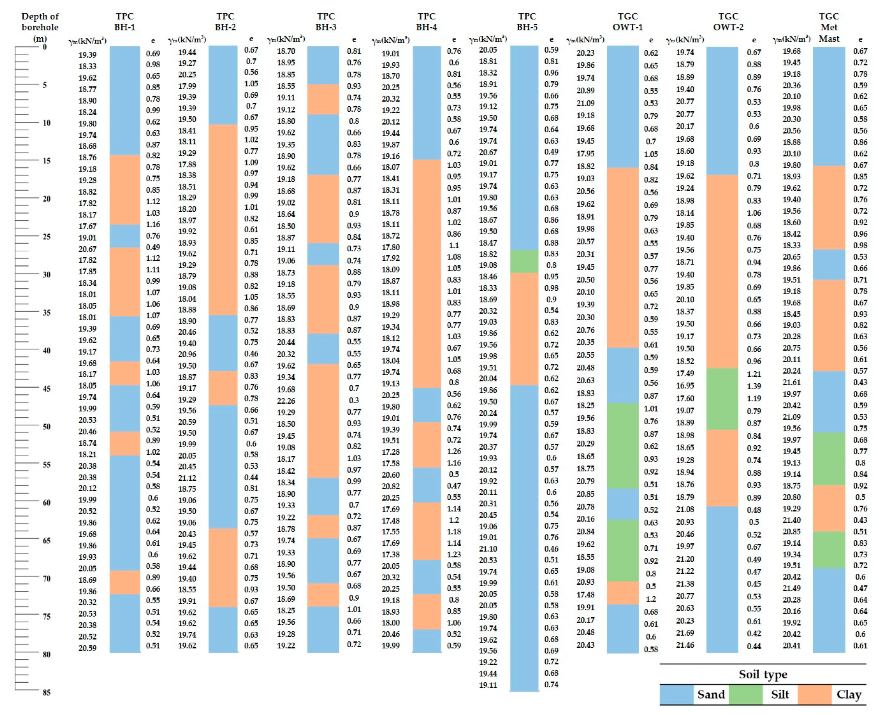 Energies 14 02474 g009