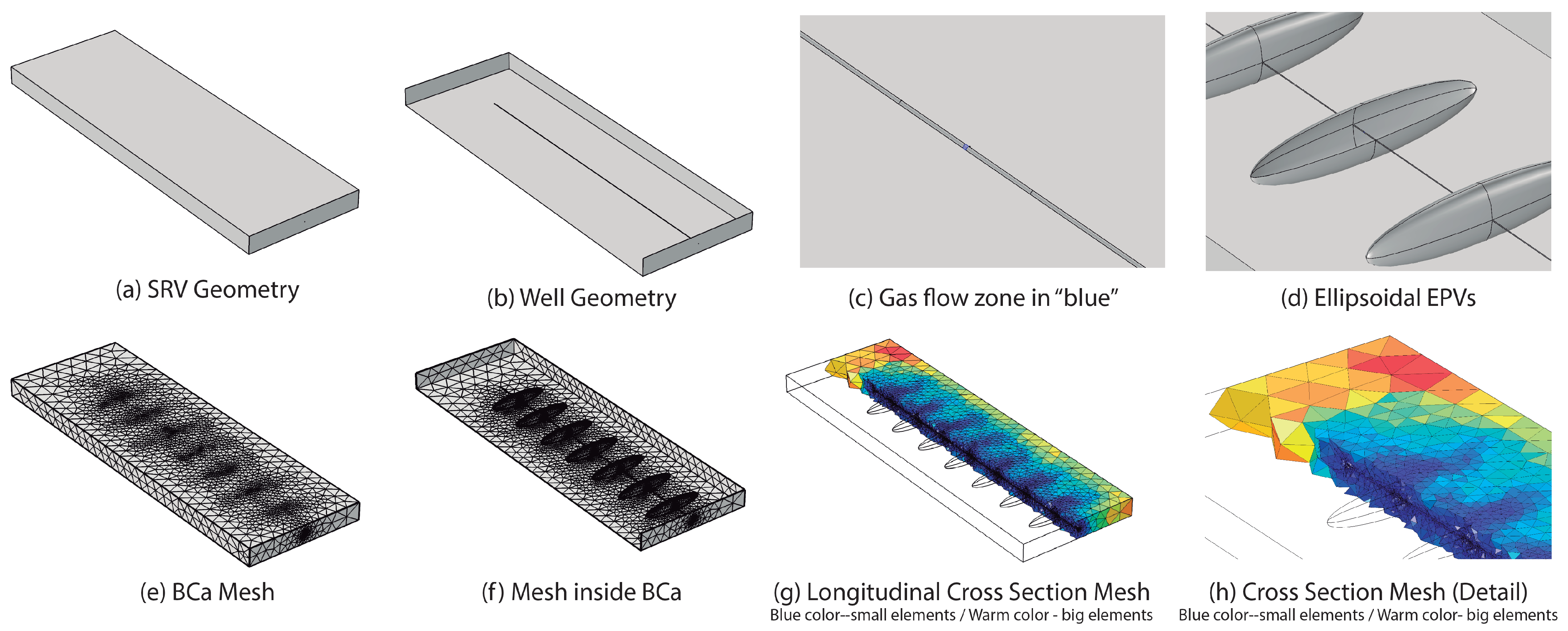 Energies 14 02475 g003 Energies 14 02475 g003