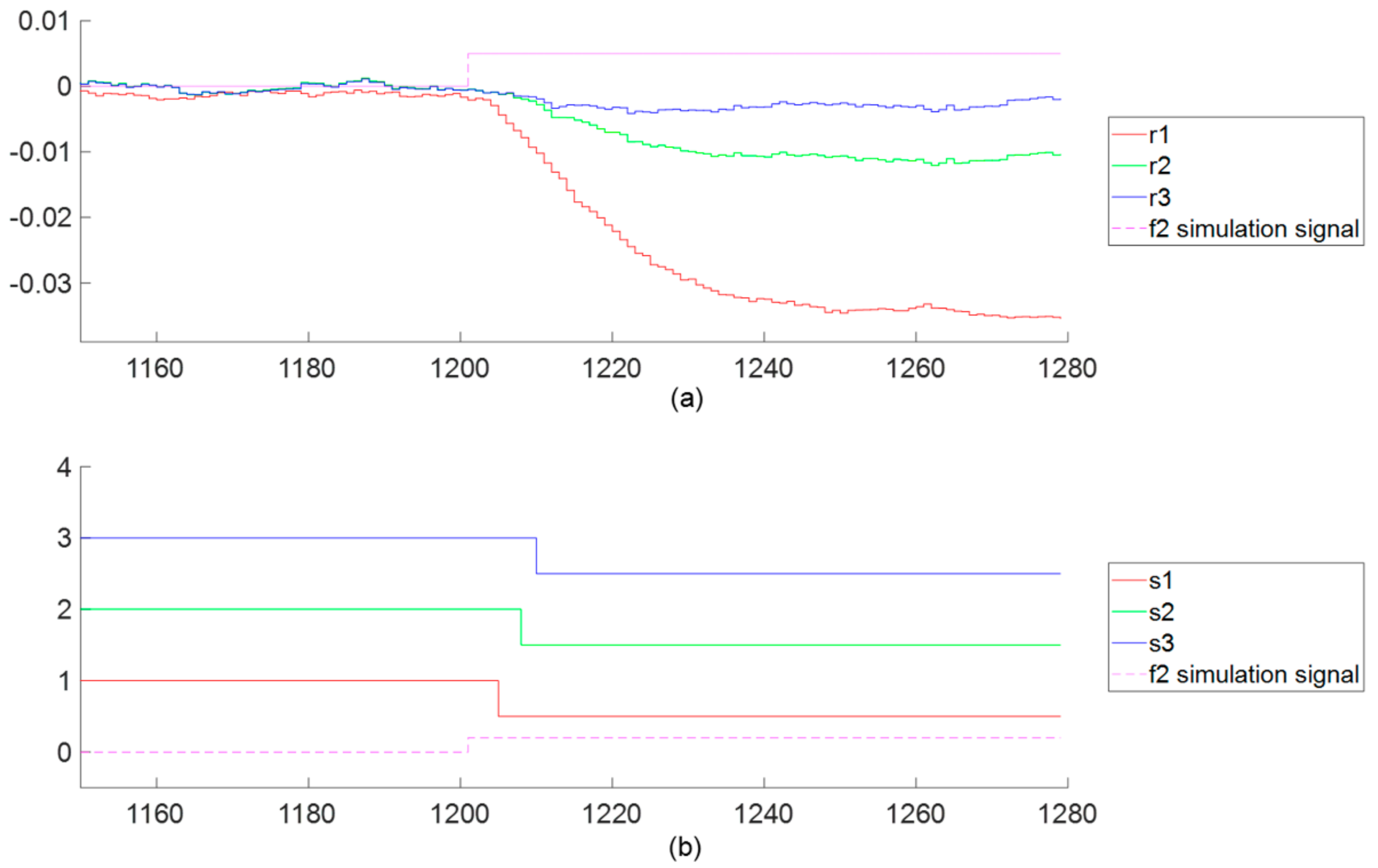 Energies 14 02476 g005