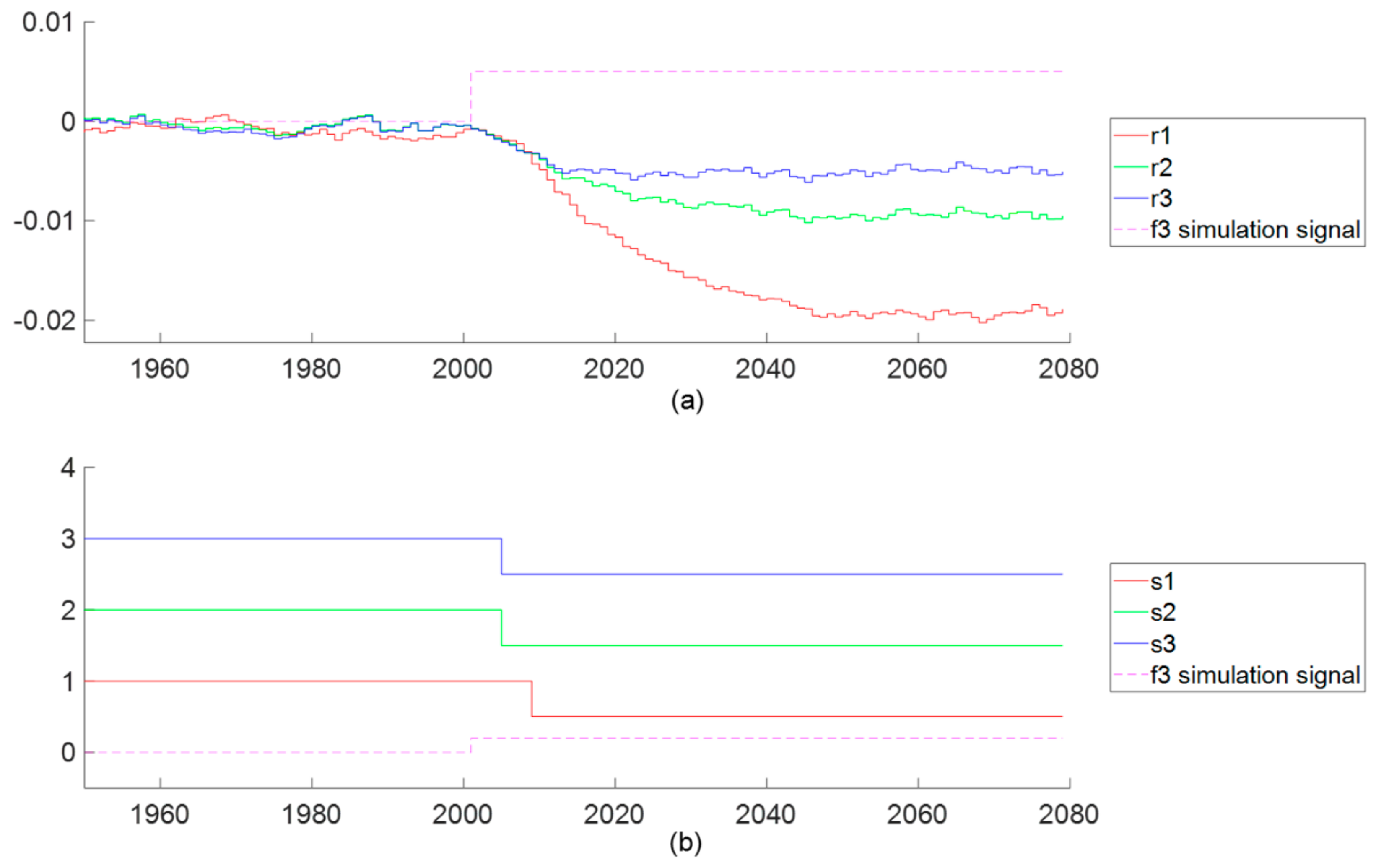Energies 14 02476 g006