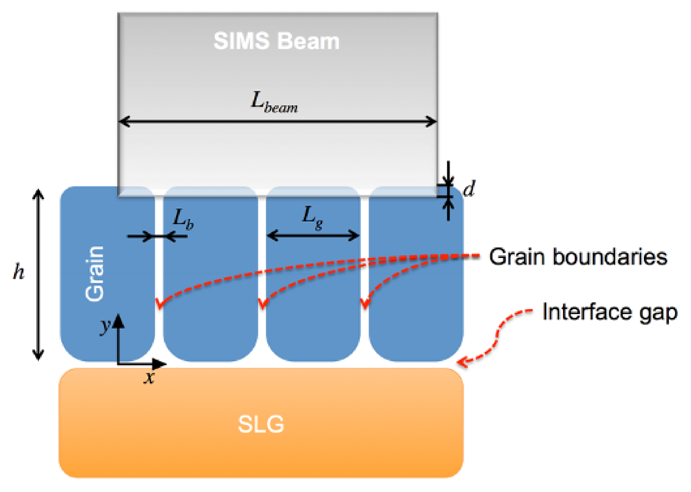 Energies 14 02479 g002