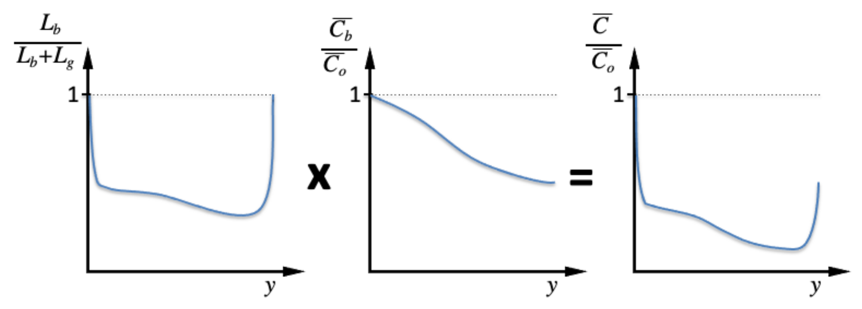 Energies 14 02479 g003