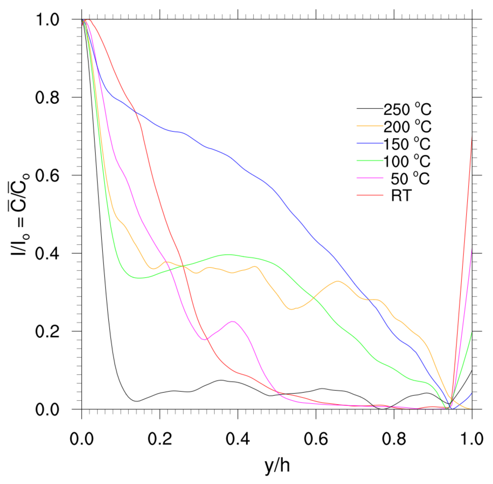 Energies 14 02479 g004