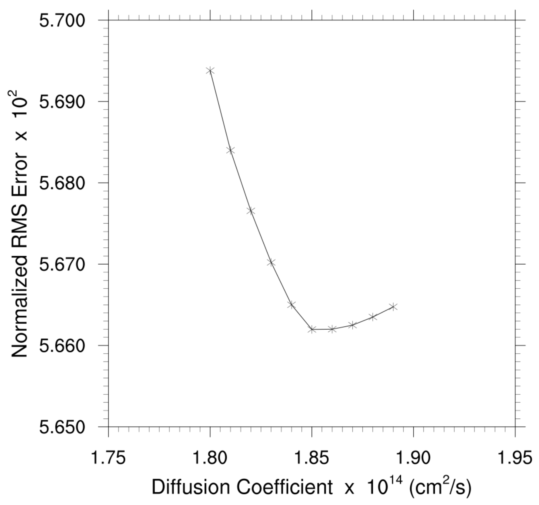 Energies 14 02479 g007