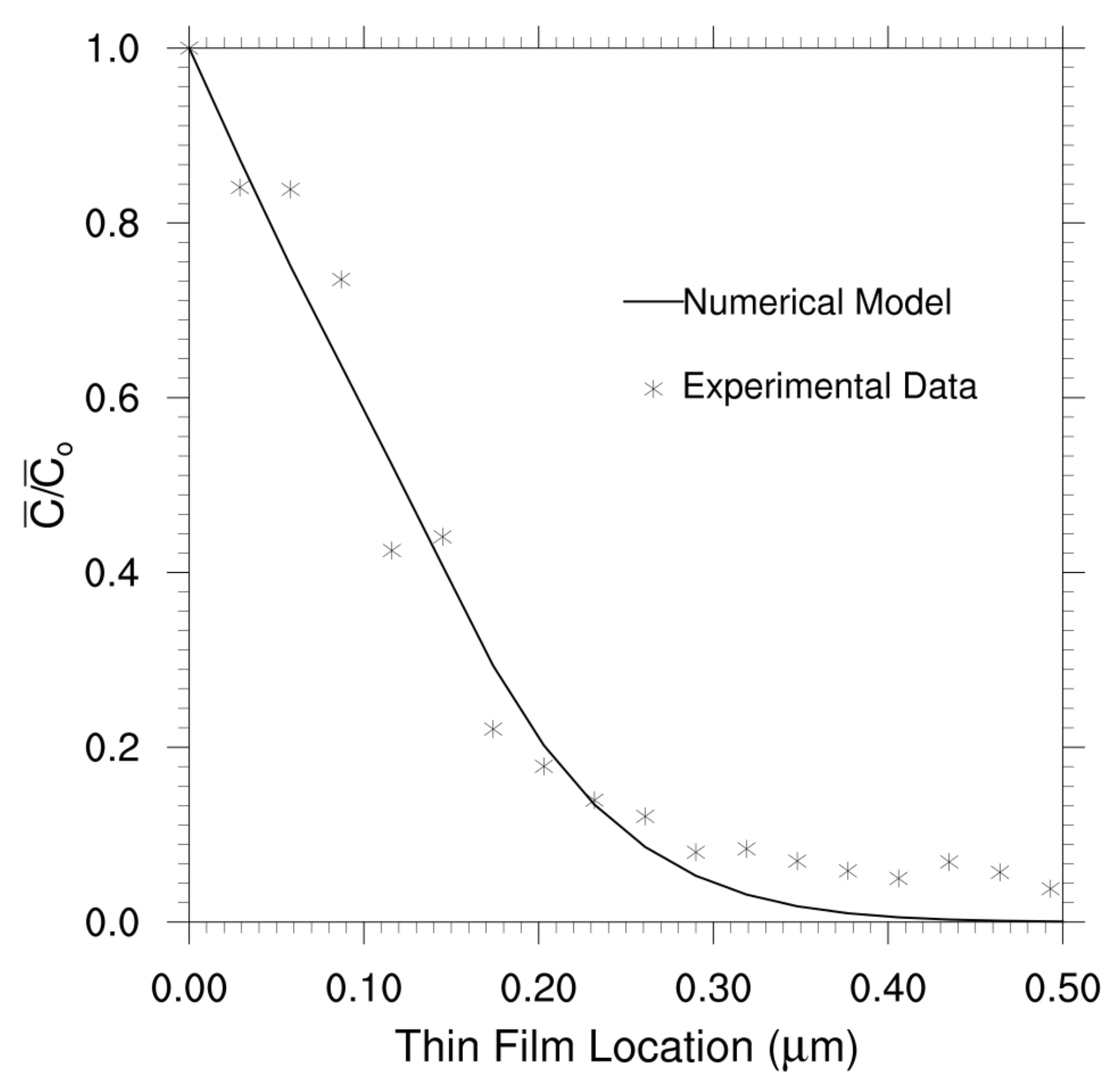 Energies 14 02479 g008