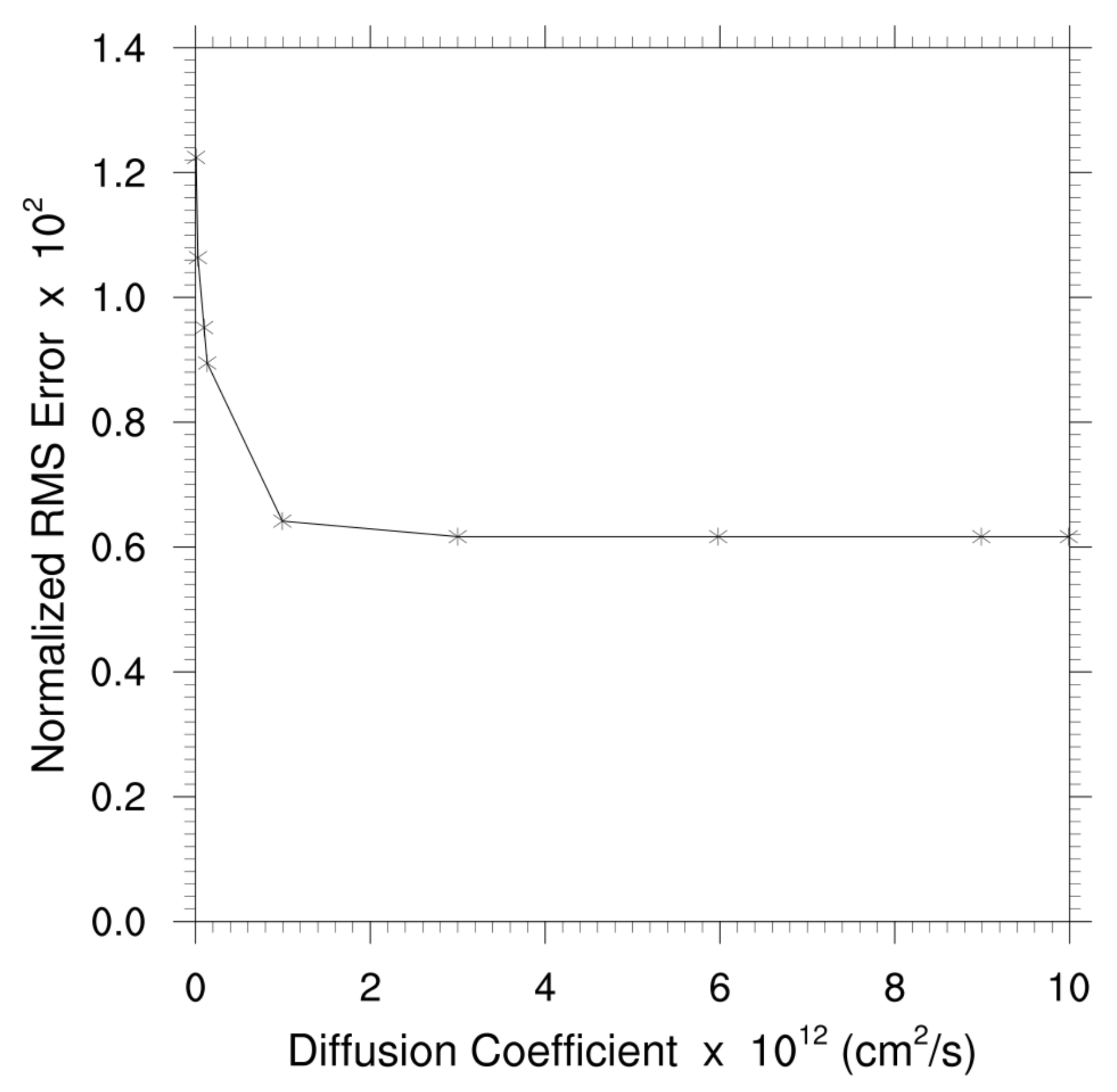 Energies 14 02479 g009