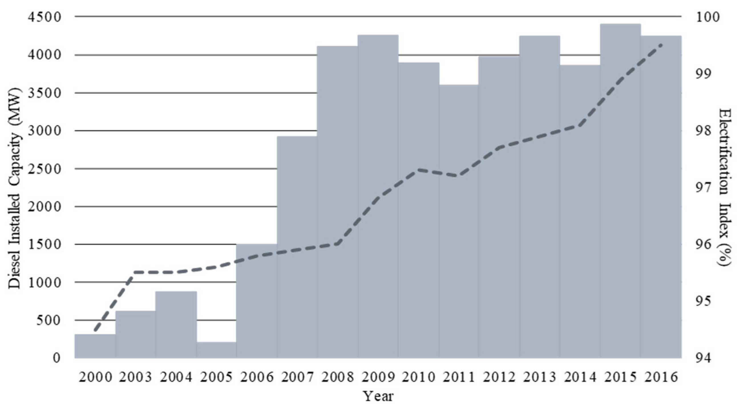 Energies 14 02480 g002